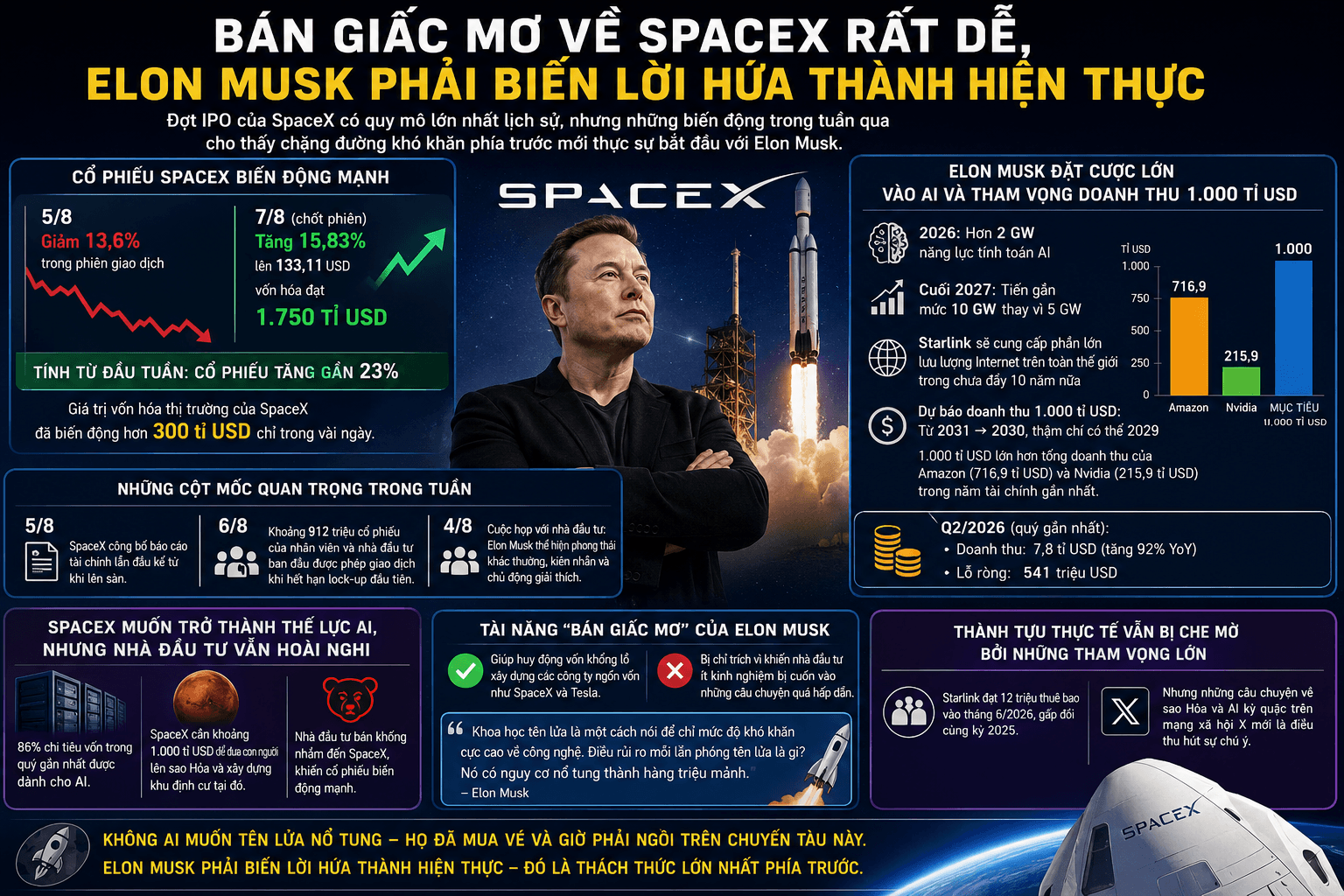 Elon Musk bán giấc mơ SpaceX thành công, giờ phải biến lời hứa thành hiện thực (2)
