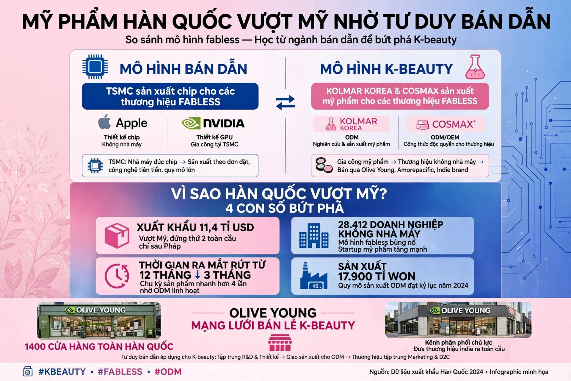 Mỹ phẩm Hàn Quốc