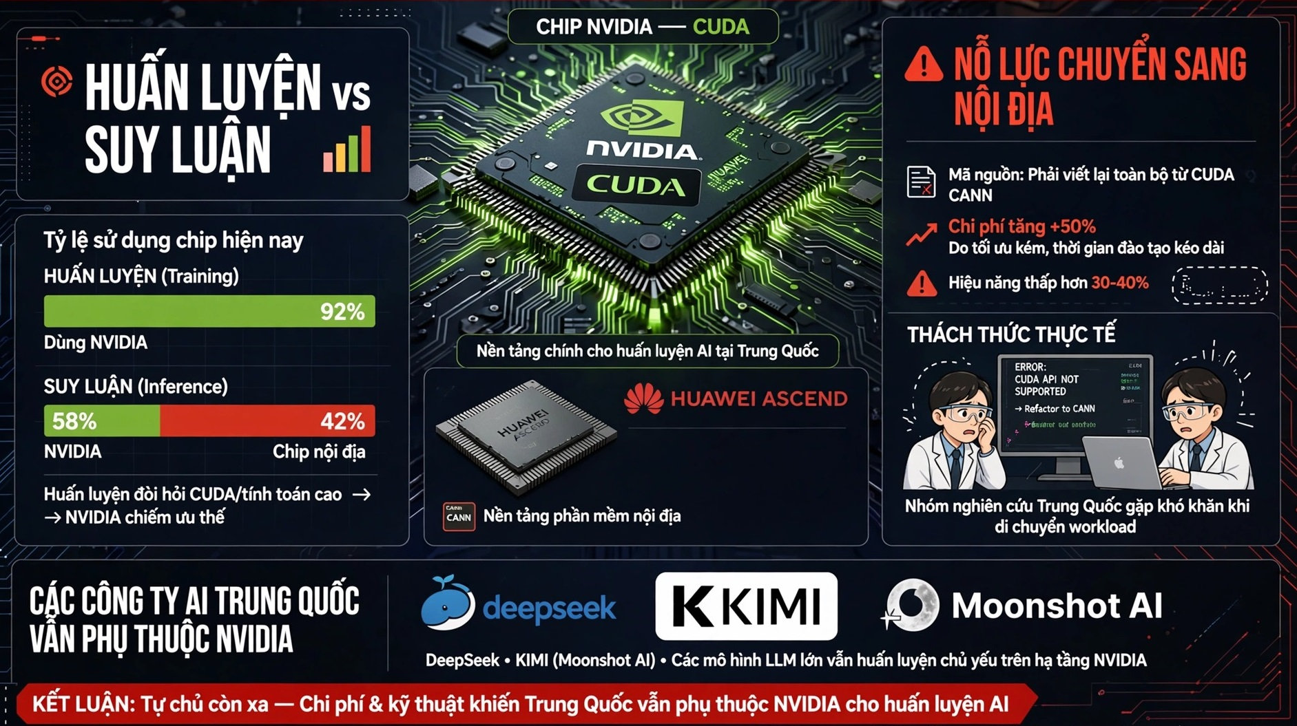 chip nvidia