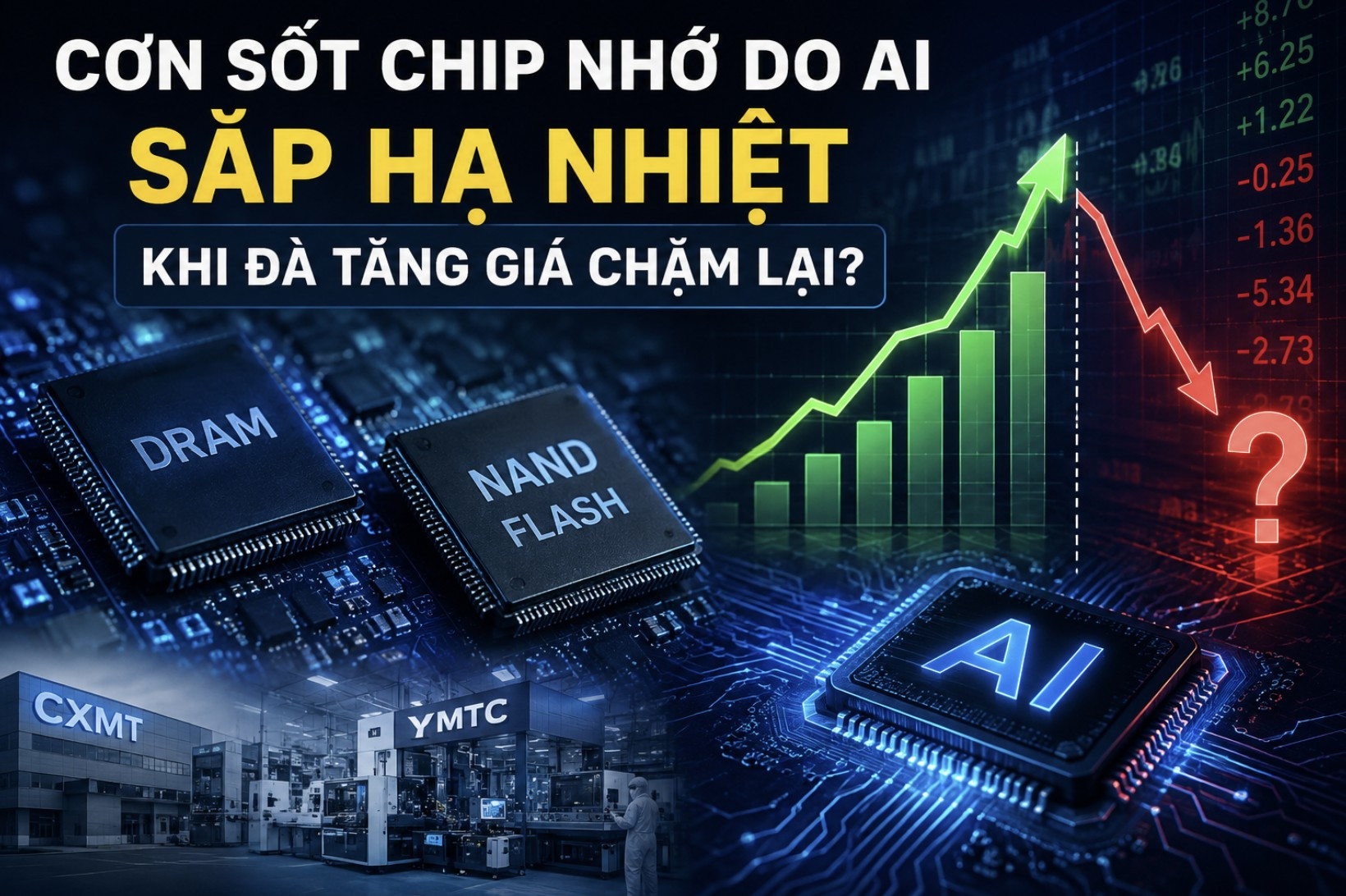 Cơn sốt chip nhớ do AI sẽ kéo dài bao lâu khi đà tăng giá chậm lại