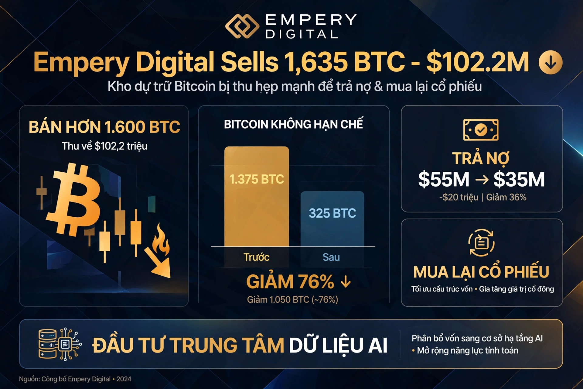 Empery digital