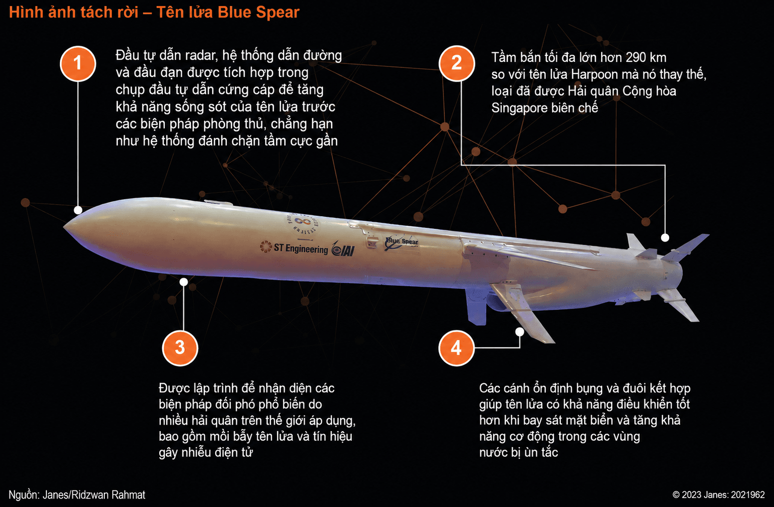Blue Spear-specs-Singapore