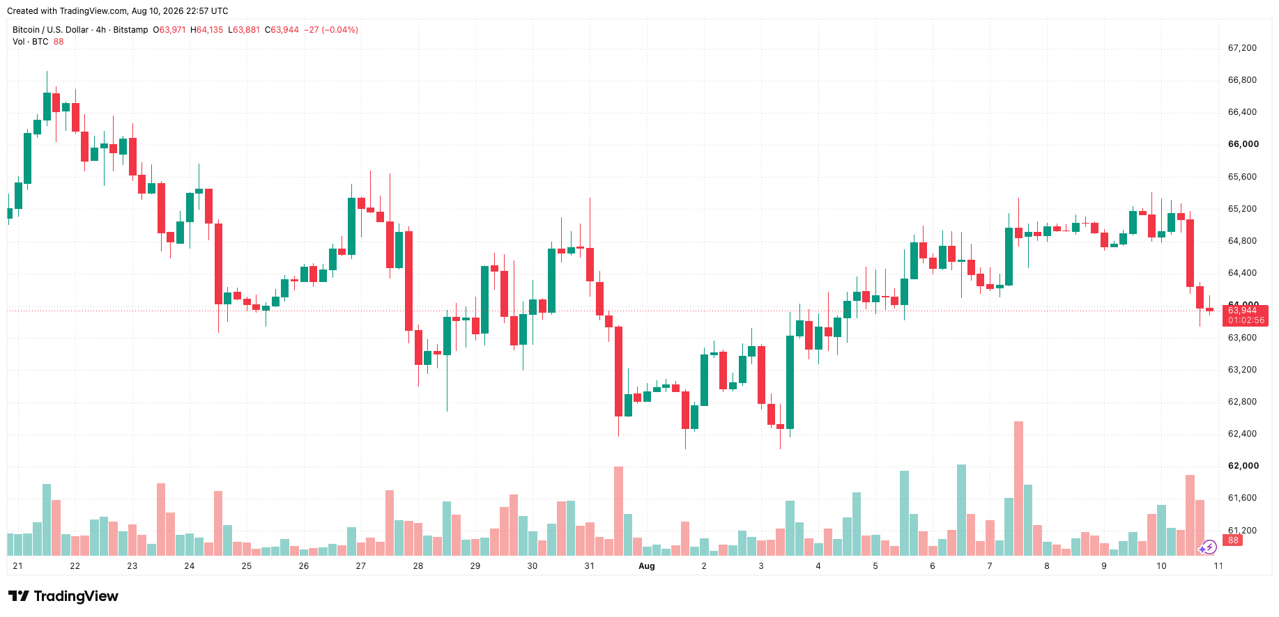 btcusd_2026-08-11_05-57-04.png