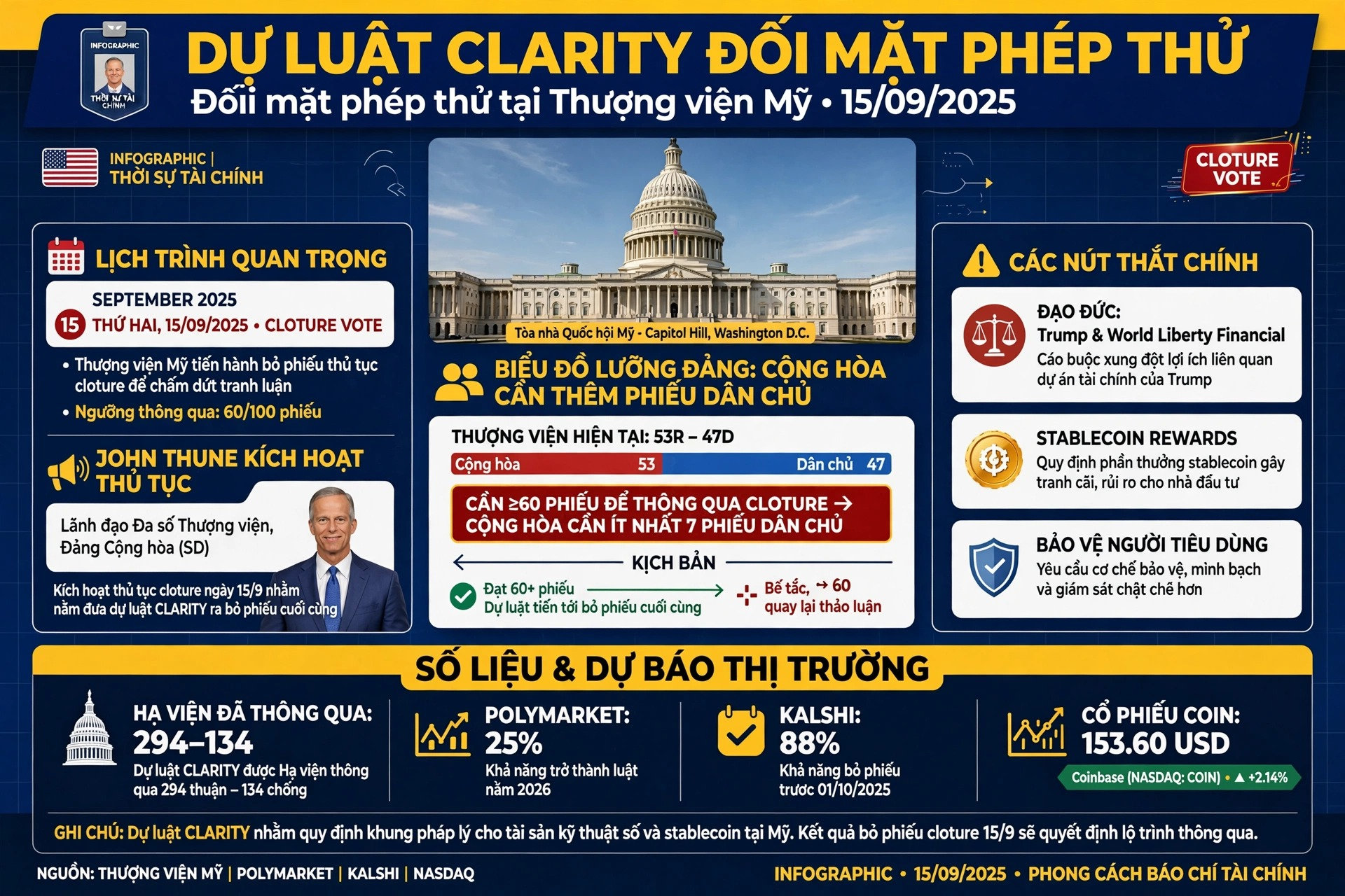 Dự luật CLARITY