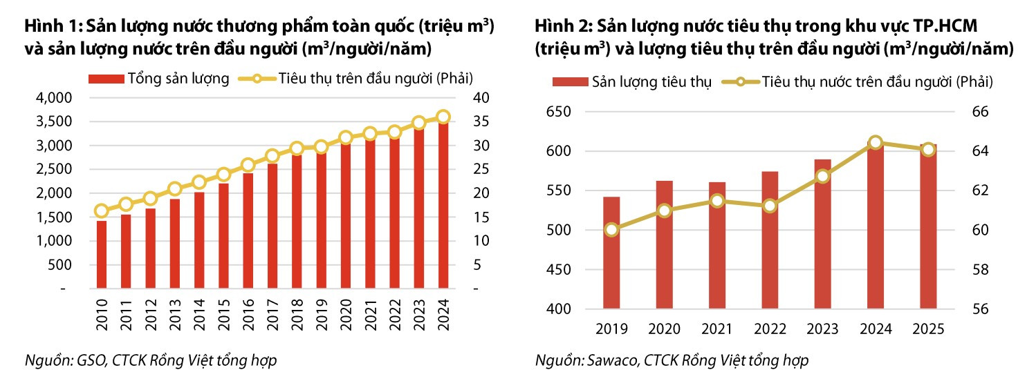 ngành nước sạch sản xuất cấp thoát nước-1