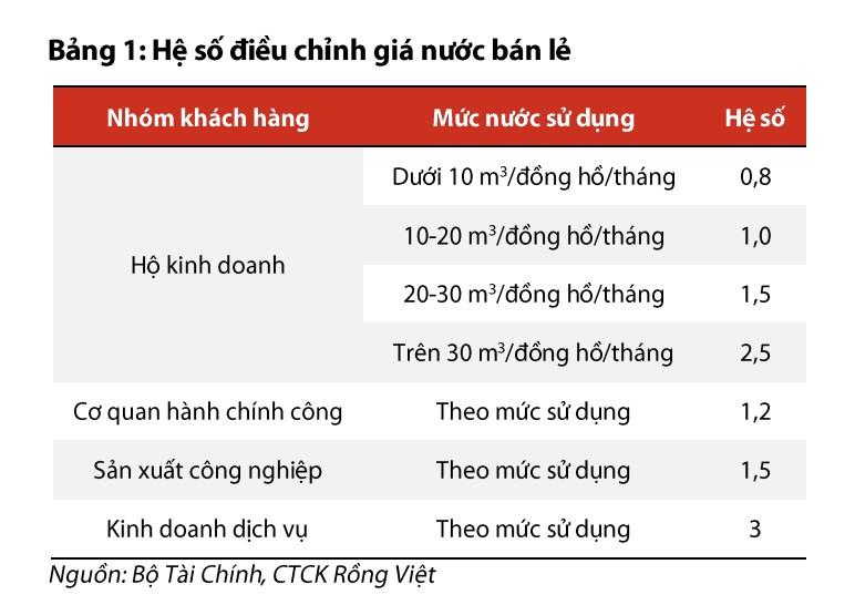 ngành nước sạch sản xuất cấp thoát nước-2