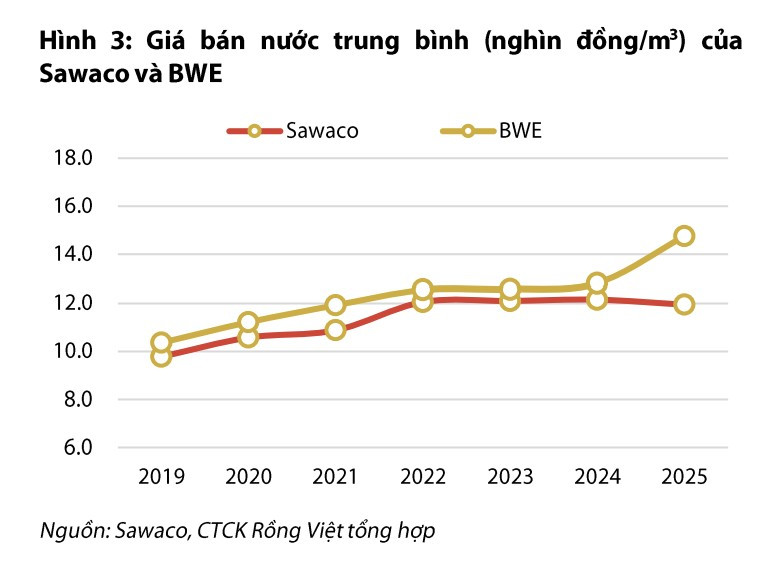 ngành nước sạch sản xuất cấp thoát nước-3