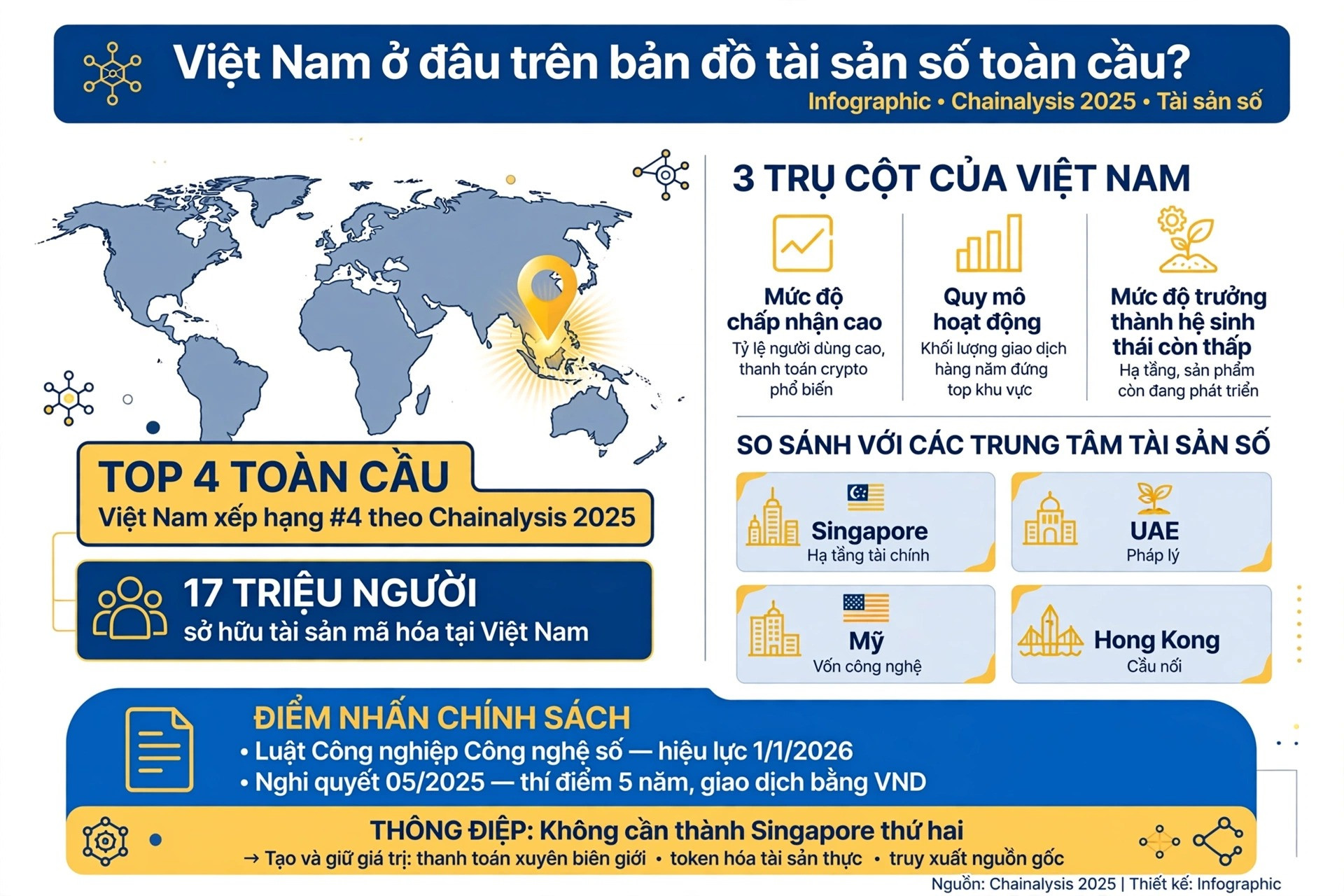 tài sản số