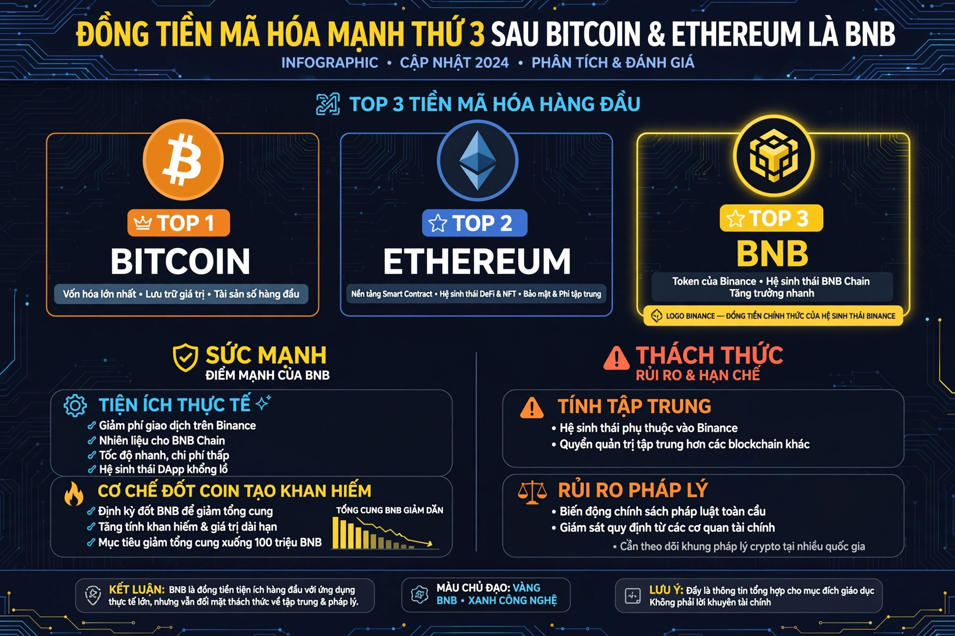tiền mã hóa