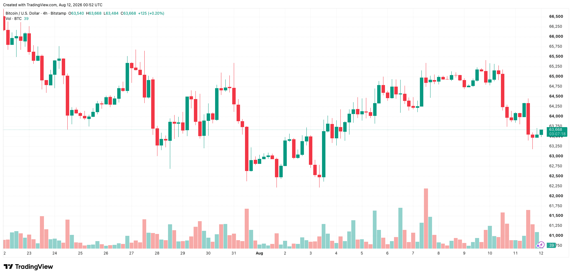 btcusd_2026-08-12_07-52-42.png