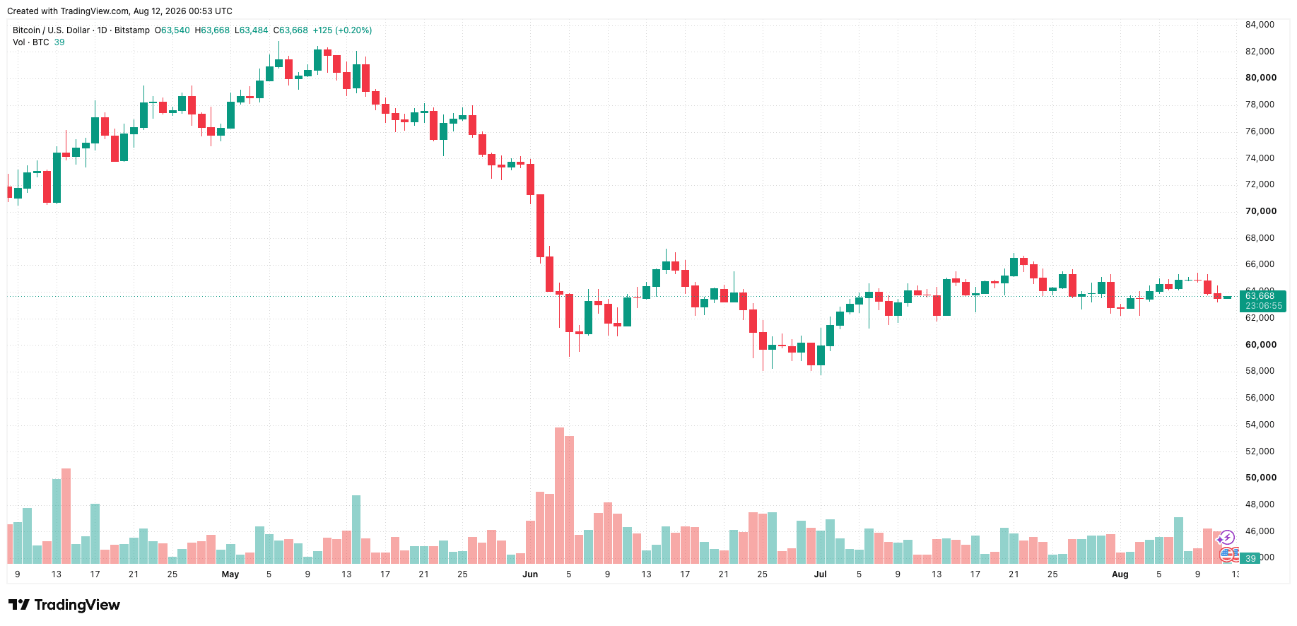 btcusd_2026-08-12_07-53-06.png