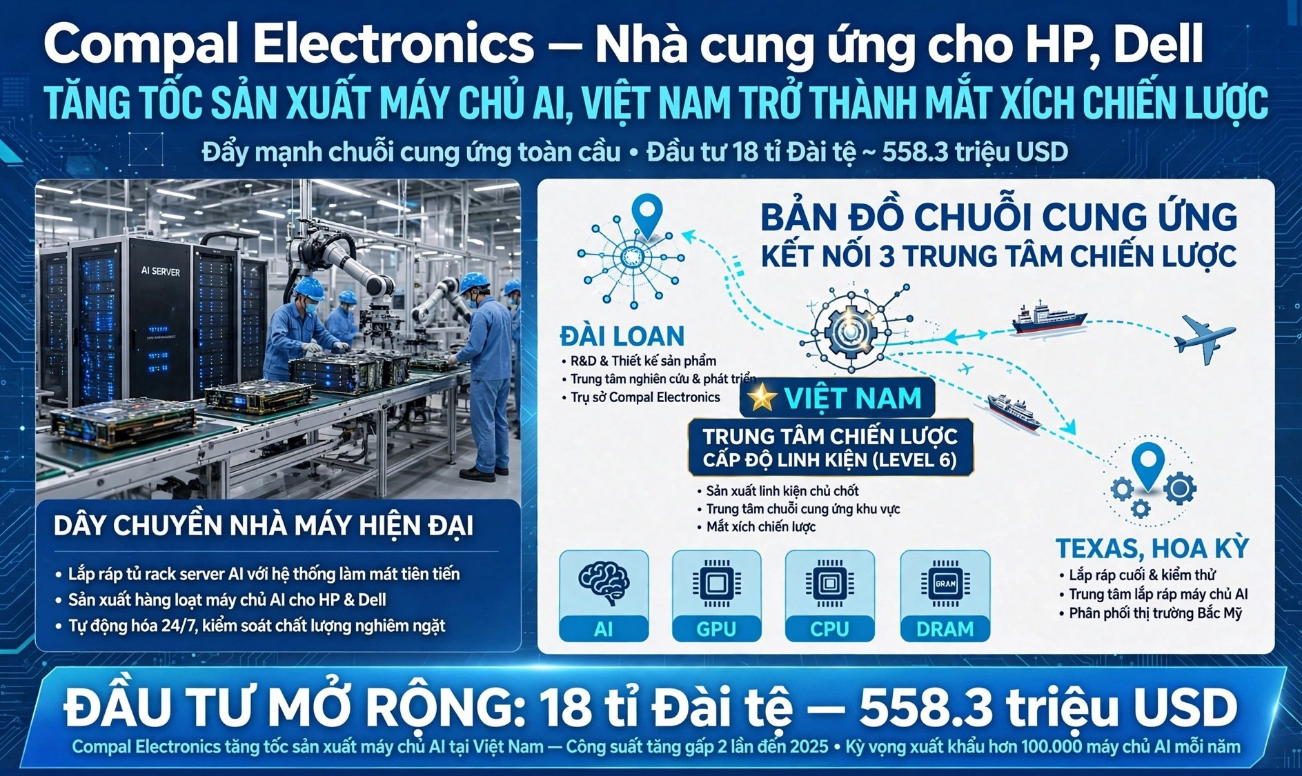 máy chủ AI