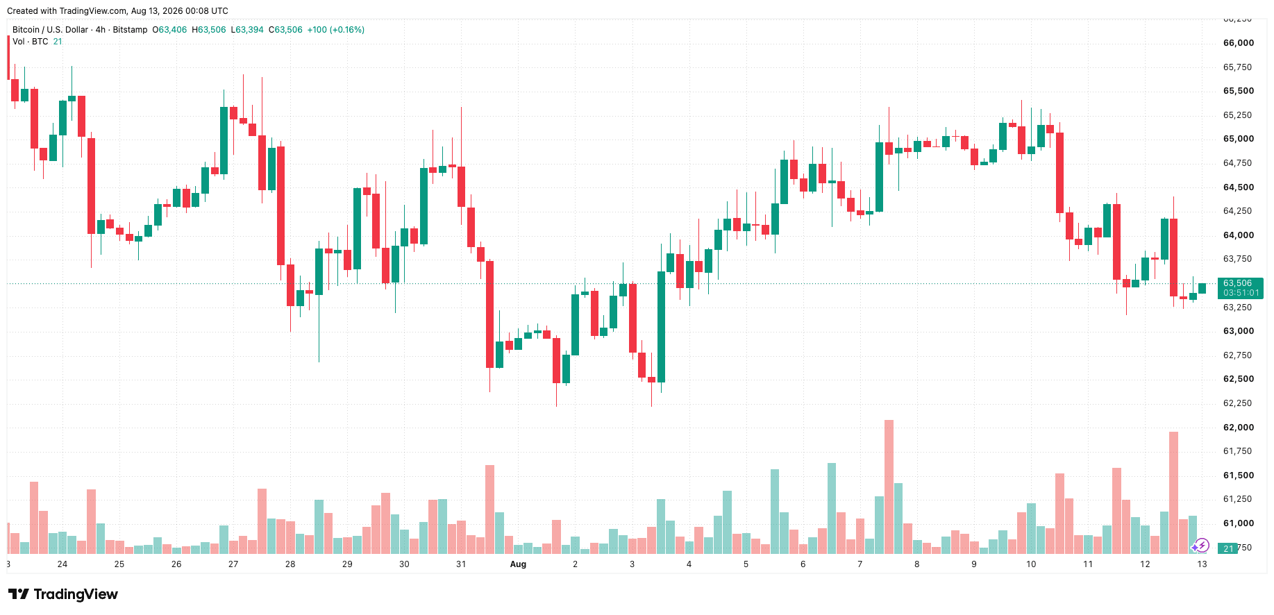 btcusd_2026-08-13_07-08-59.png
