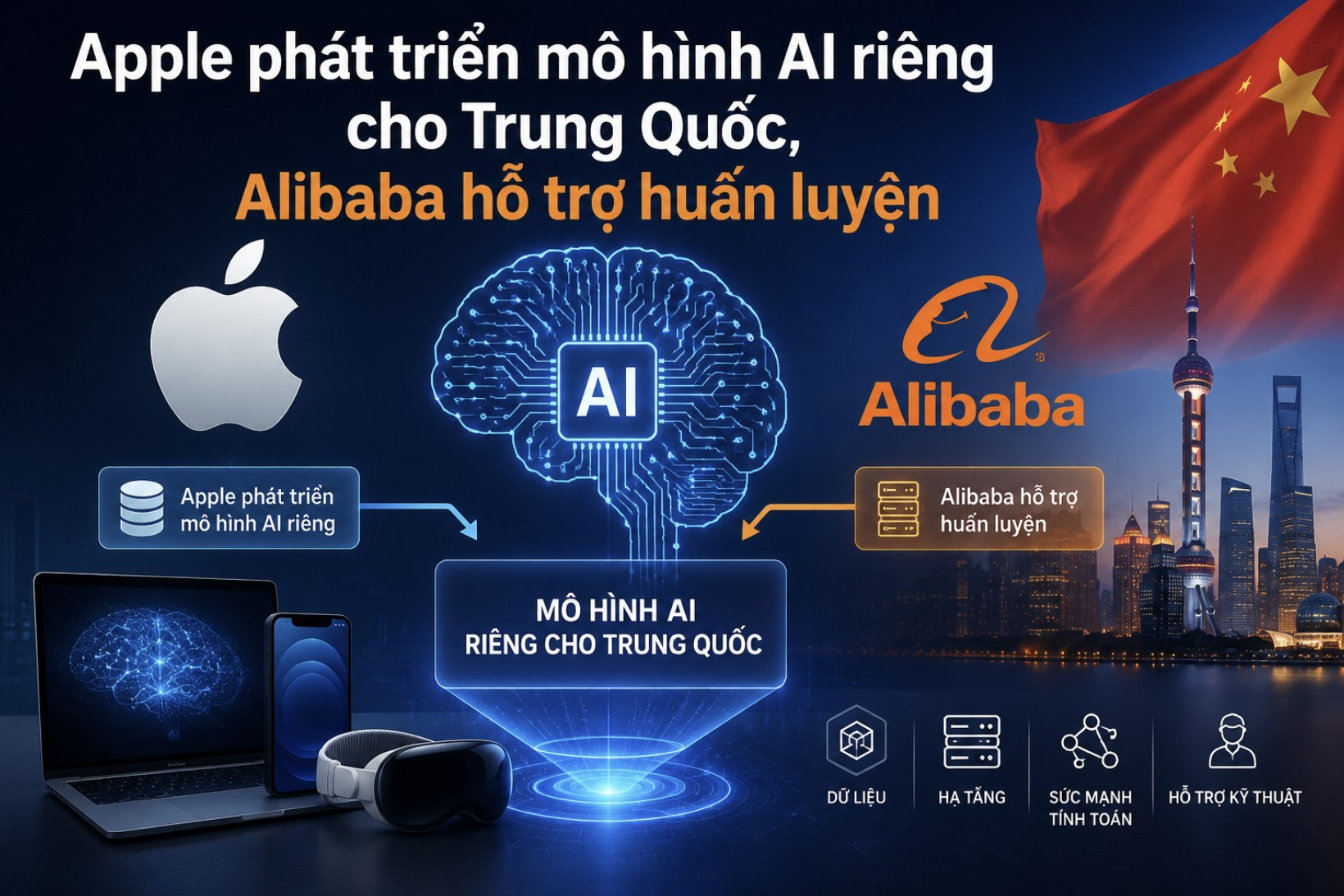 Apple phát triển mô hình AI riêng cho Trung Quốc, Alibaba hỗ trợ huấn luyện