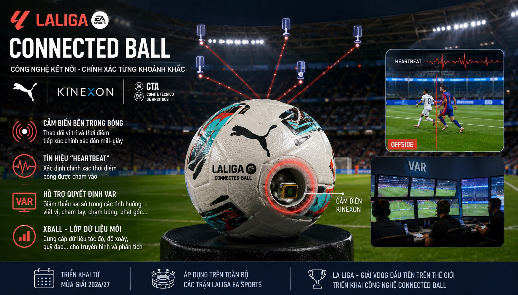 Connected Ball