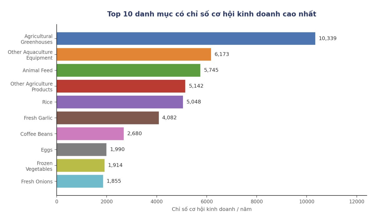danh mục sản phẩm ngành nông nghiệp trên alibaba.com-2