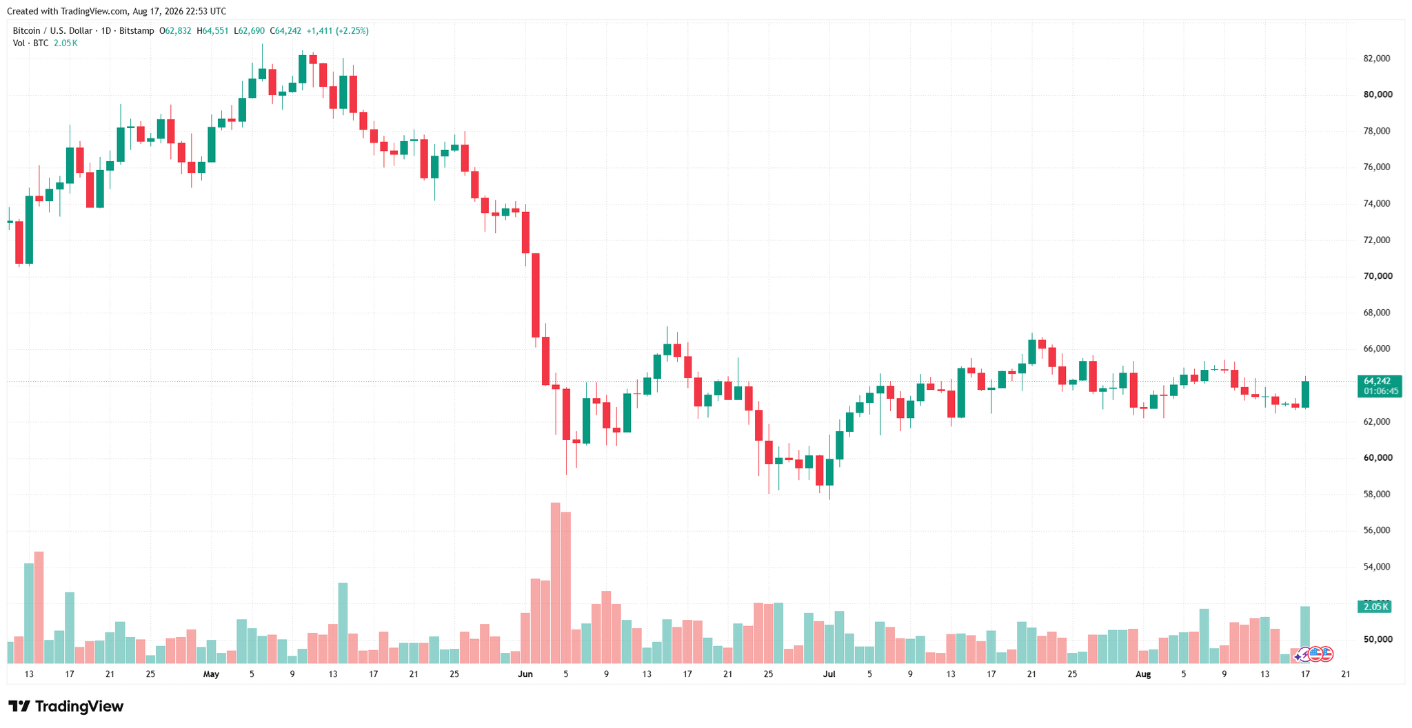 btcusd_2026-08-18_05-53-16.png