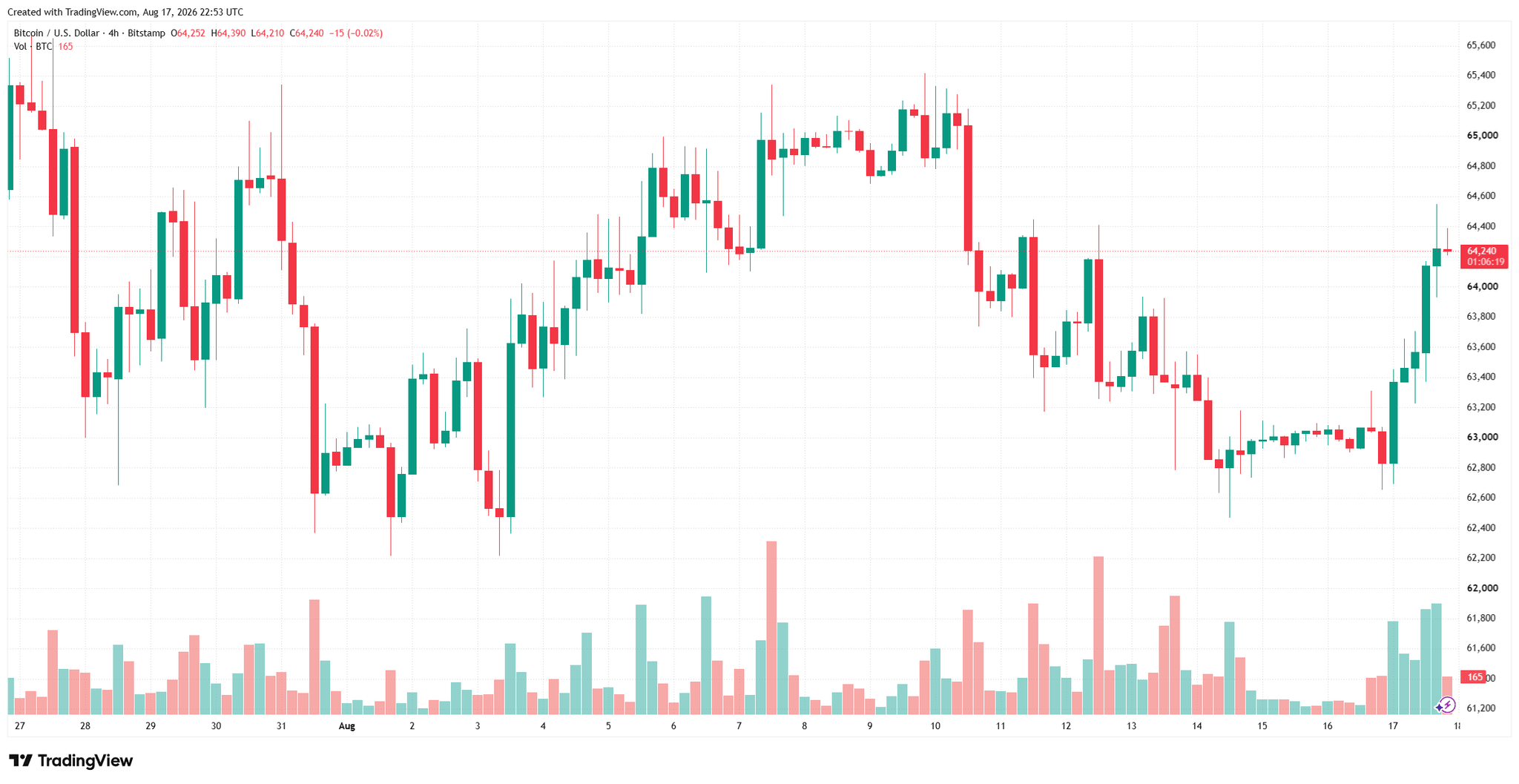 btcusd_2026-08-18_05-53-42.png