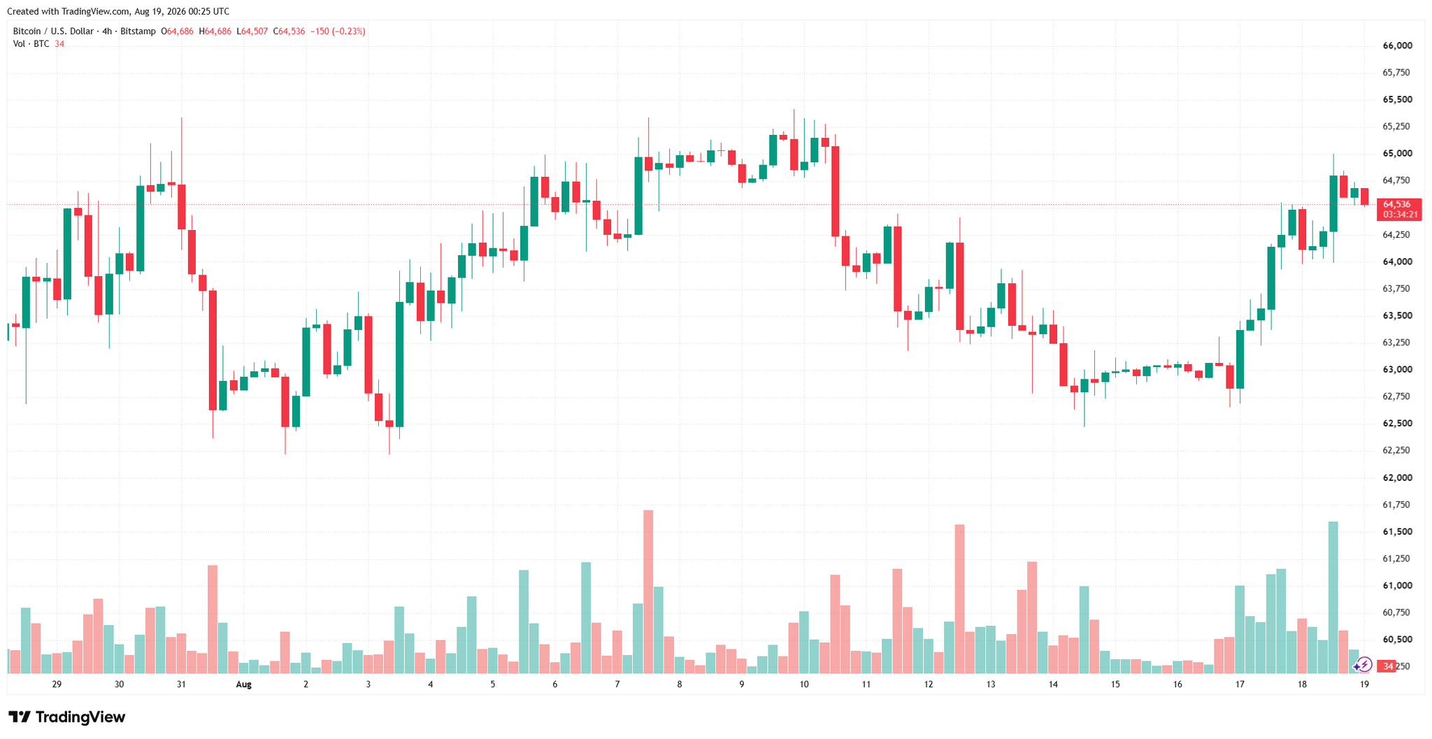 btcusd_2026-08-19_07-25-41.png