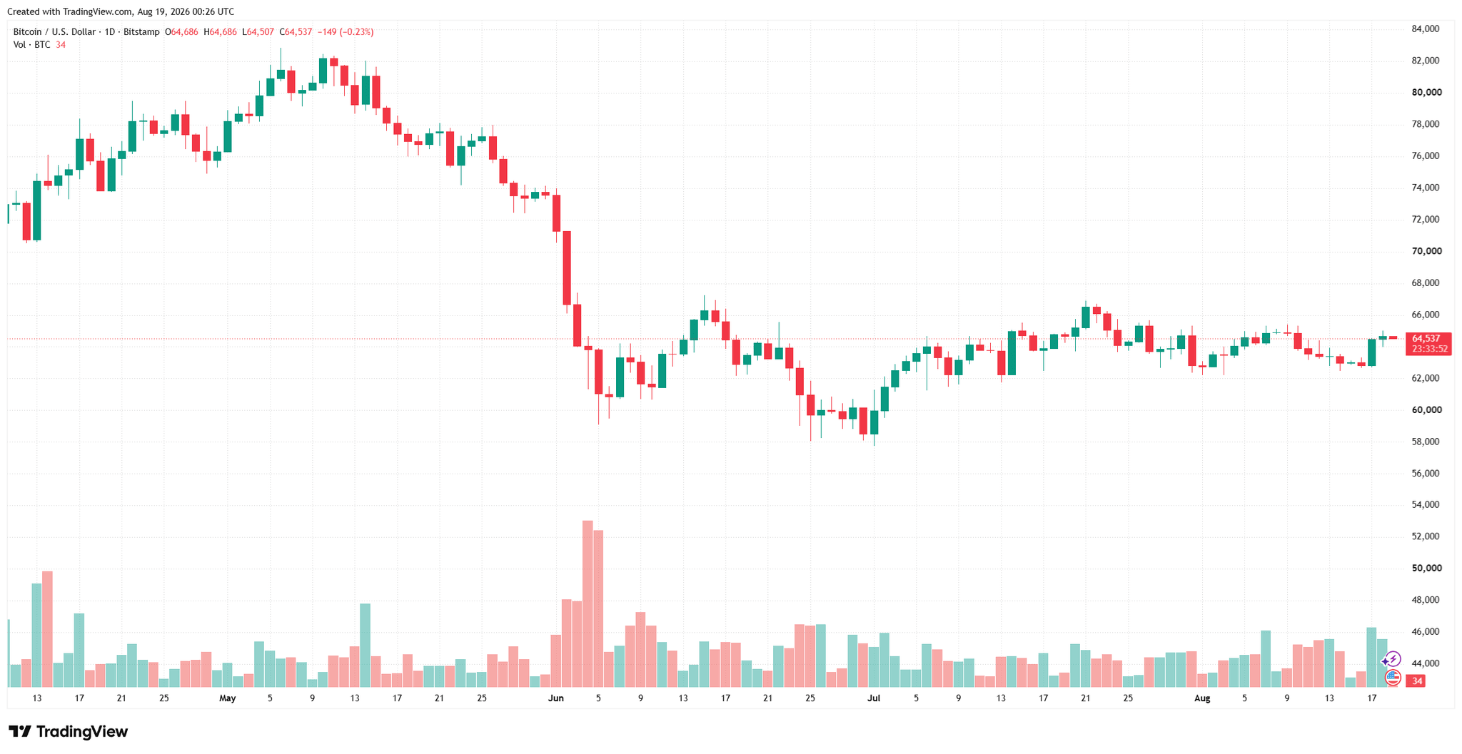 btcusd_2026-08-19_07-26-10.png
