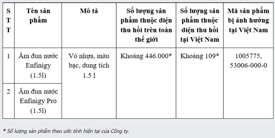 thu hồi ấm đun nước Enfinigy và Enfinigy Pro tại Việt Nam-1