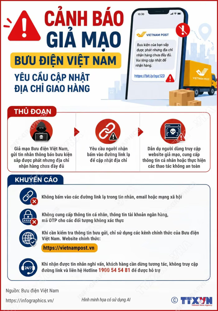 Cảnh báo thủ đoạn giả mạo Bưu điện Việt Nam dụ người nhận cập nhật địa chỉ giao hàng