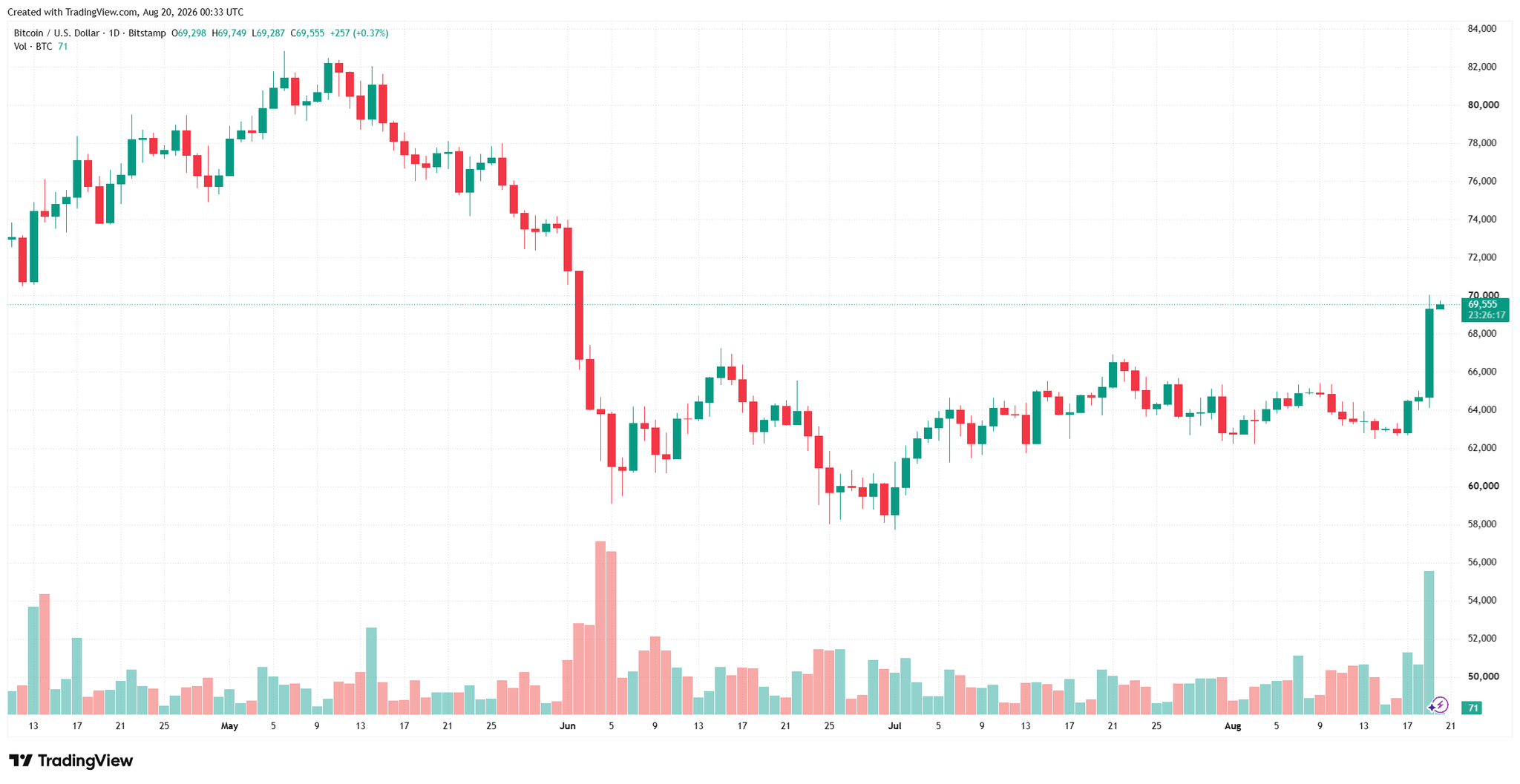 btcusd_2026-08-20_07-33-45.png