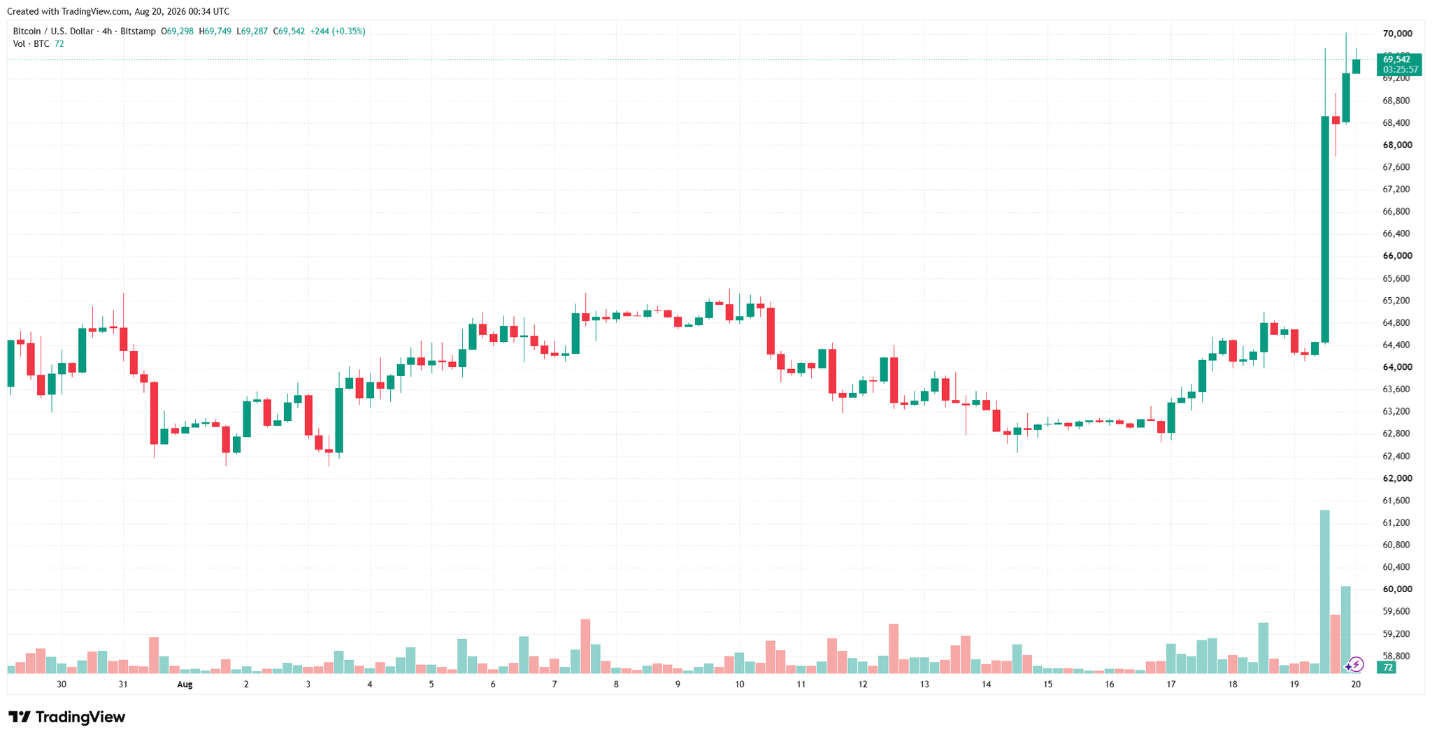 btcusd_2026-08-20_07-34-06.png