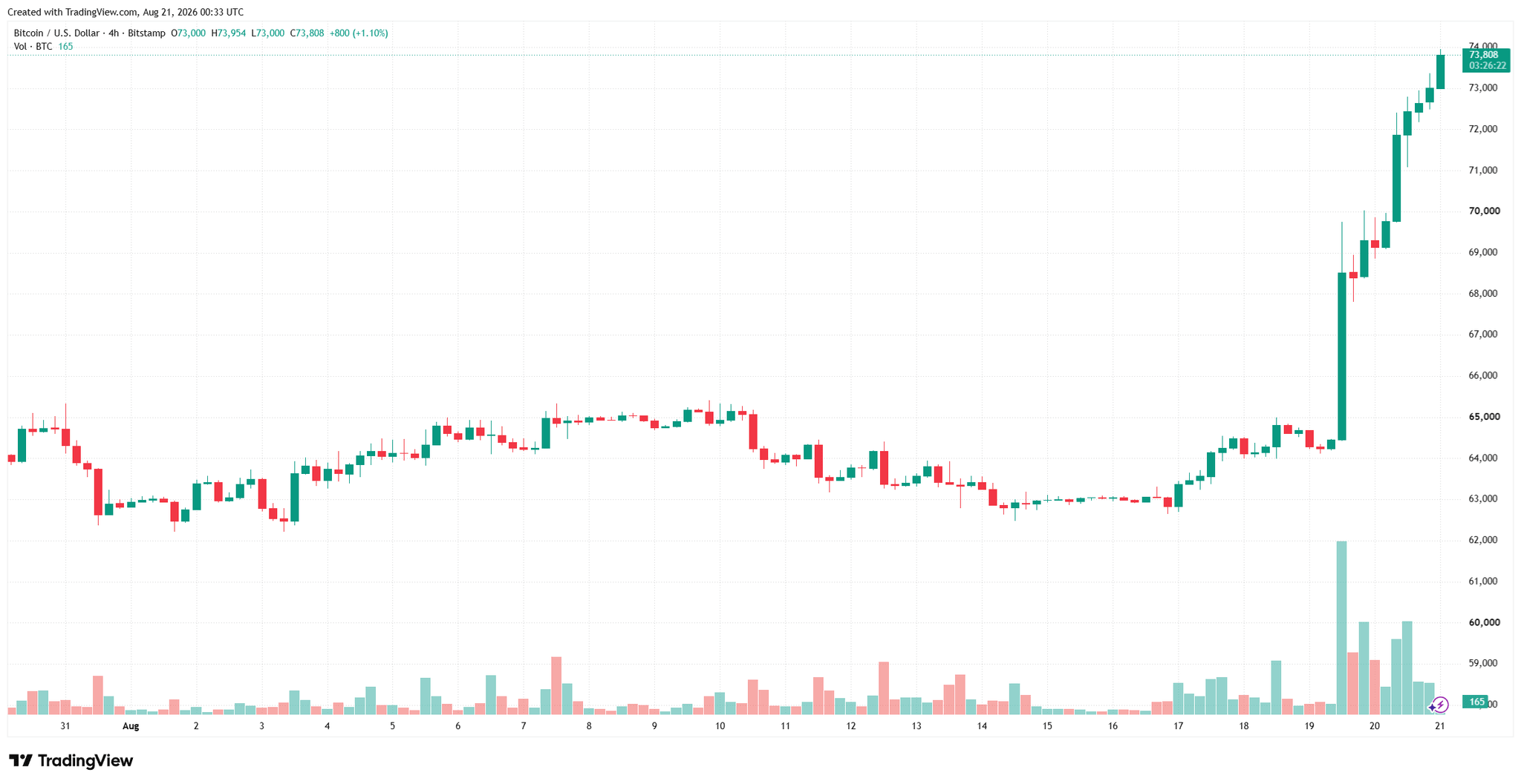btcusd_2026-08-21_07-33-39.png