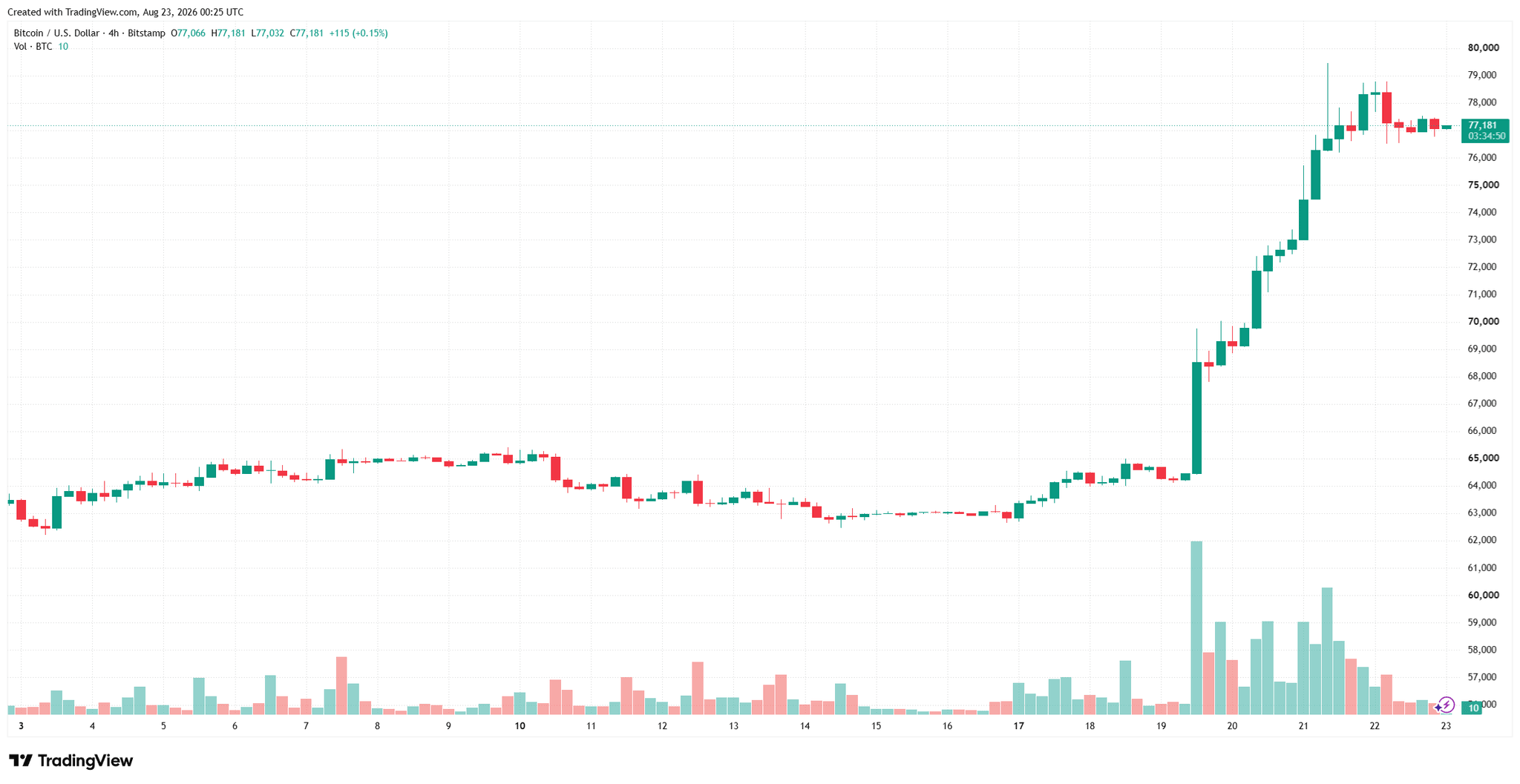btcusd_2026-08-23_07-25-11.png