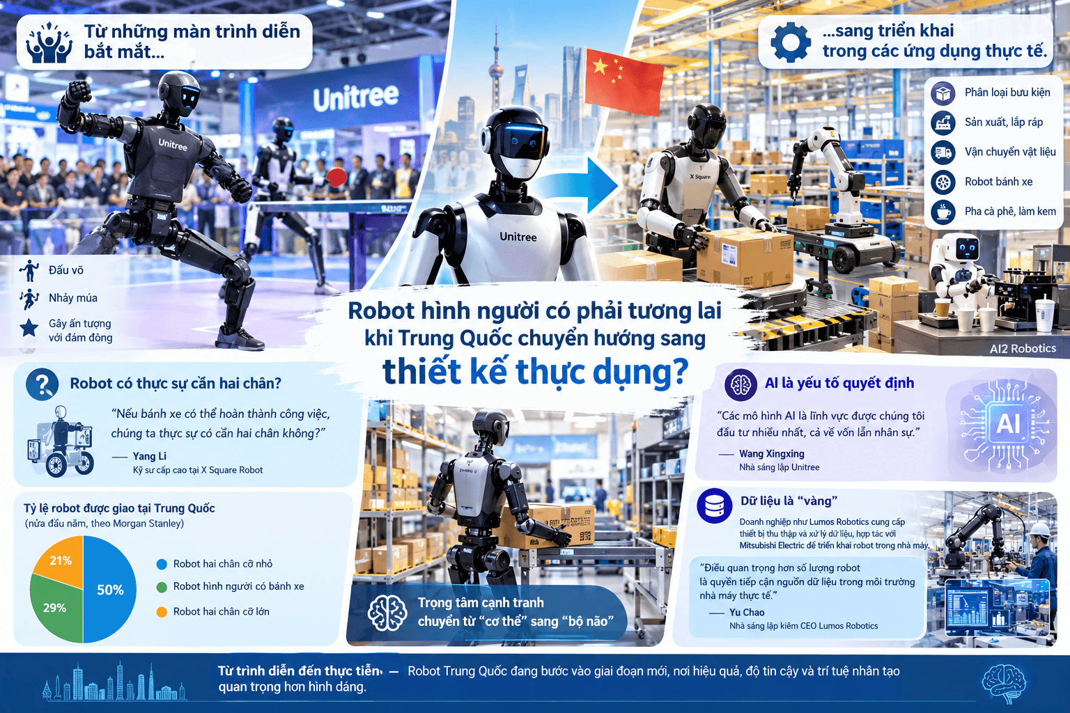 Robot hình người có phải tương lai khi Trung Quốc chuyển hướng sang thiết kế thực dụng (2)