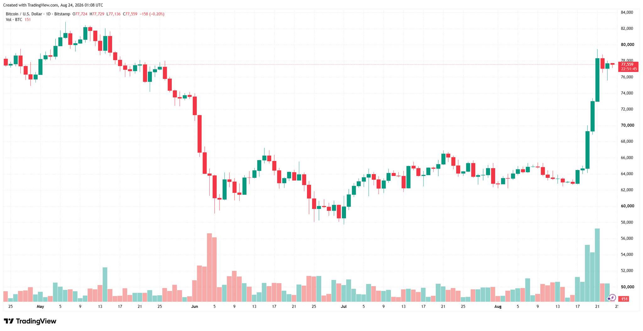 btcusd_2026-08-24_08-08-18.png