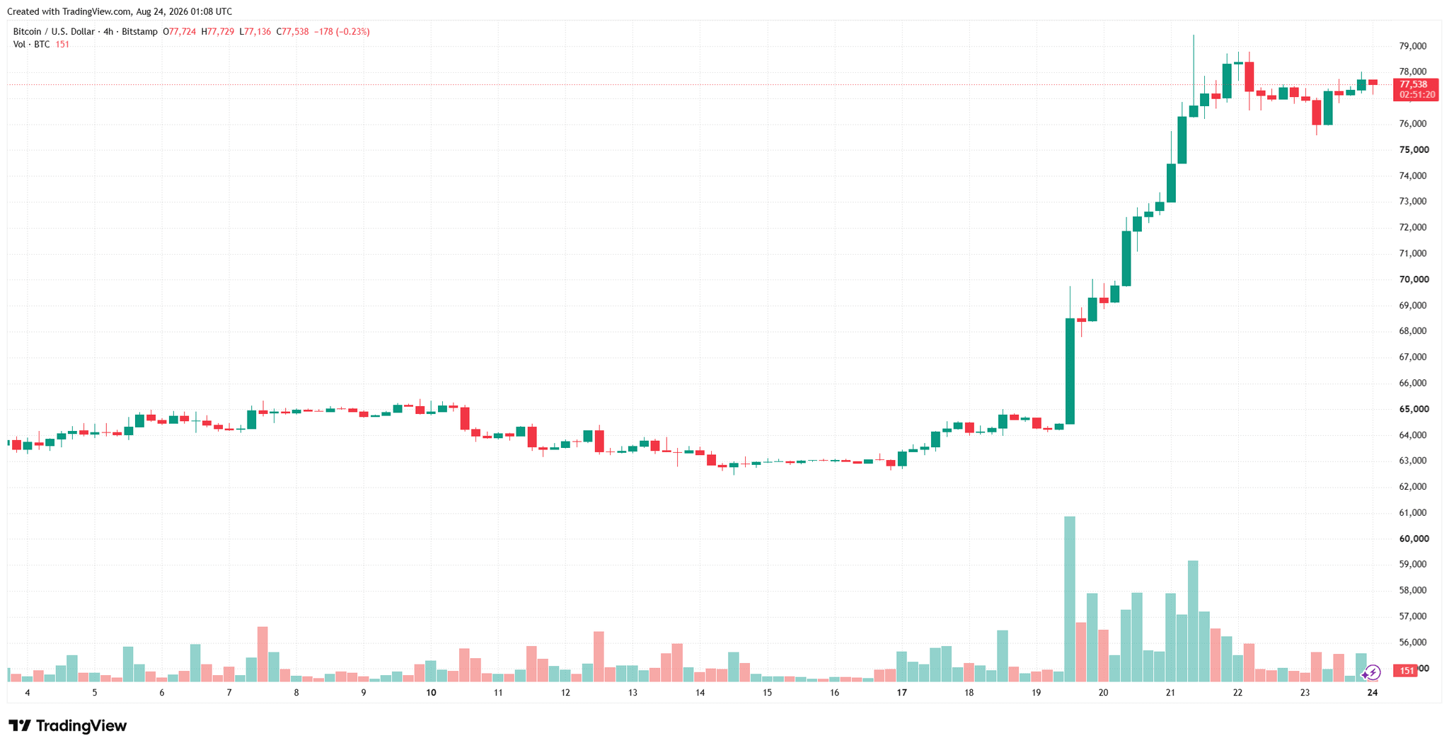 btcusd_2026-08-24_08-08-43.png