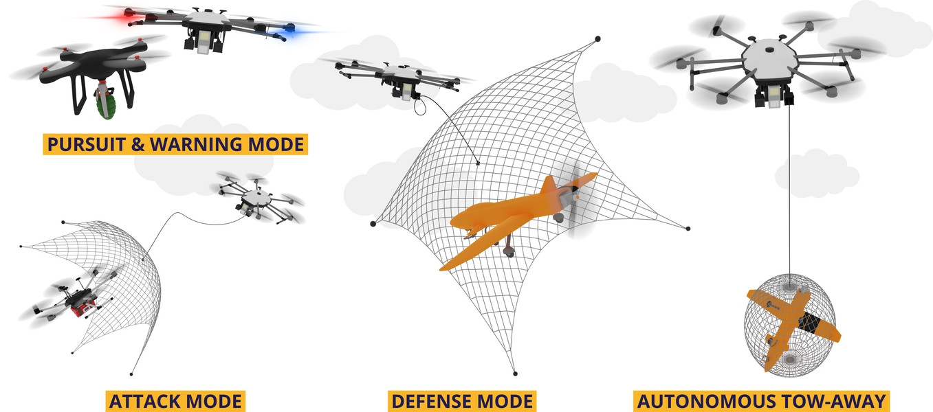 fortemtech.com-assets-img-_infographic-dronehunter-modes-001.jpg