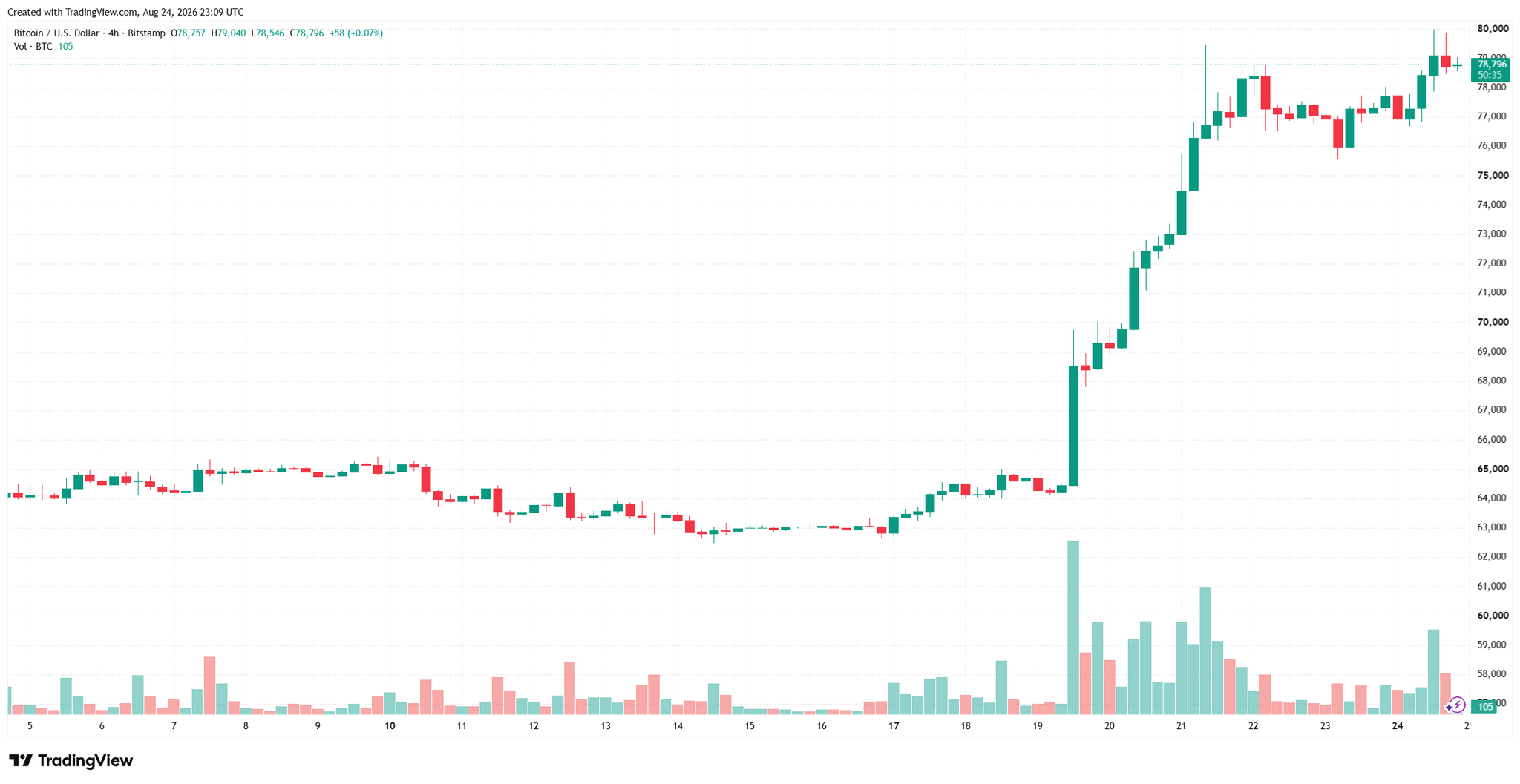 btcusd_2026-08-25_06-09-27.png