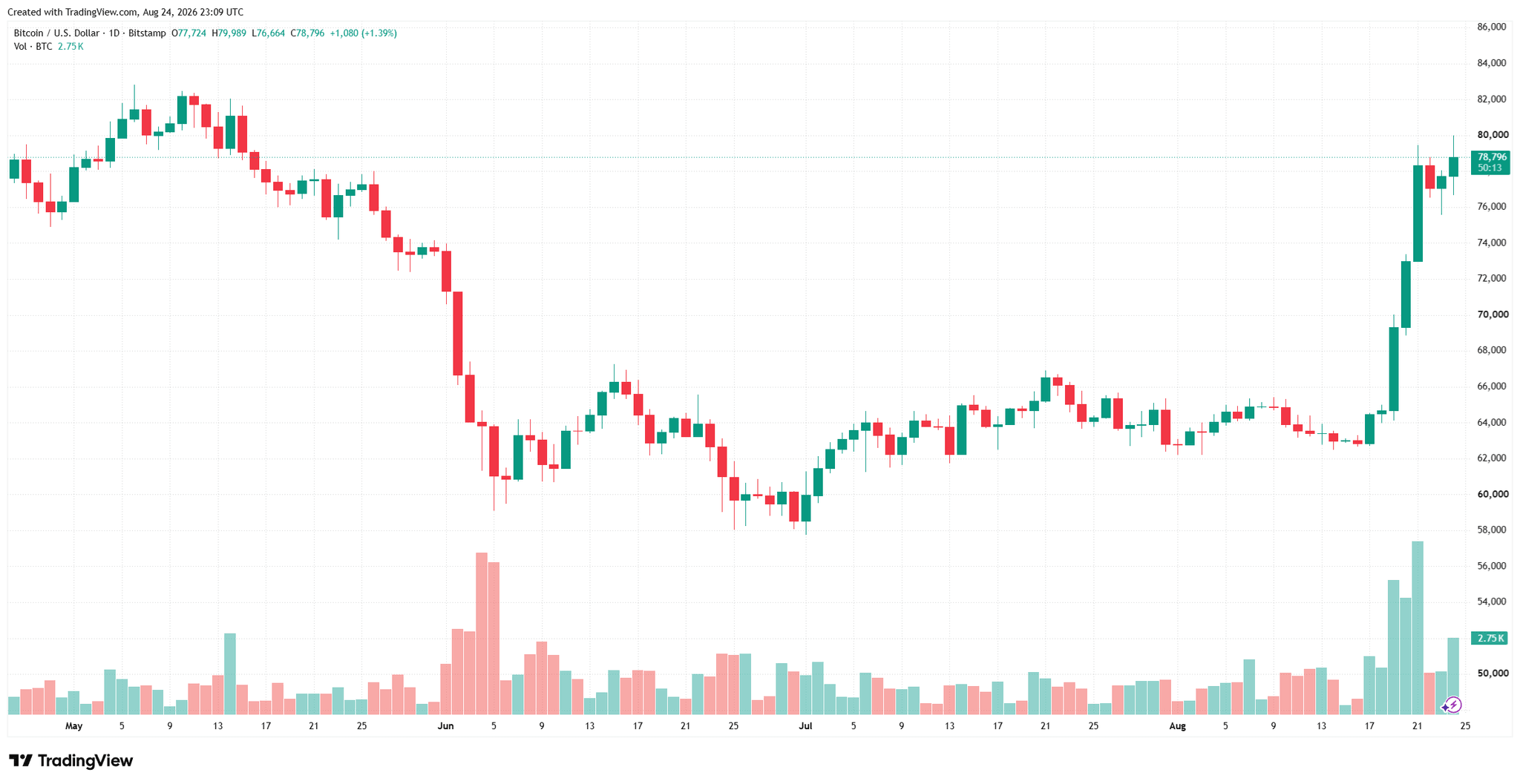btcusd_2026-08-25_06-09-50.png
