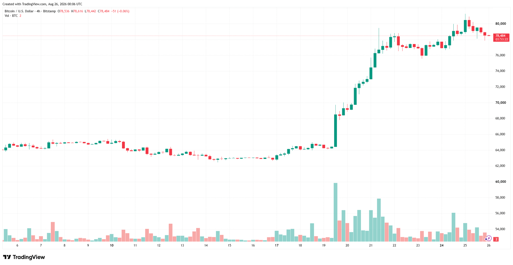 btcusd_2026-08-26_07-06-41.png