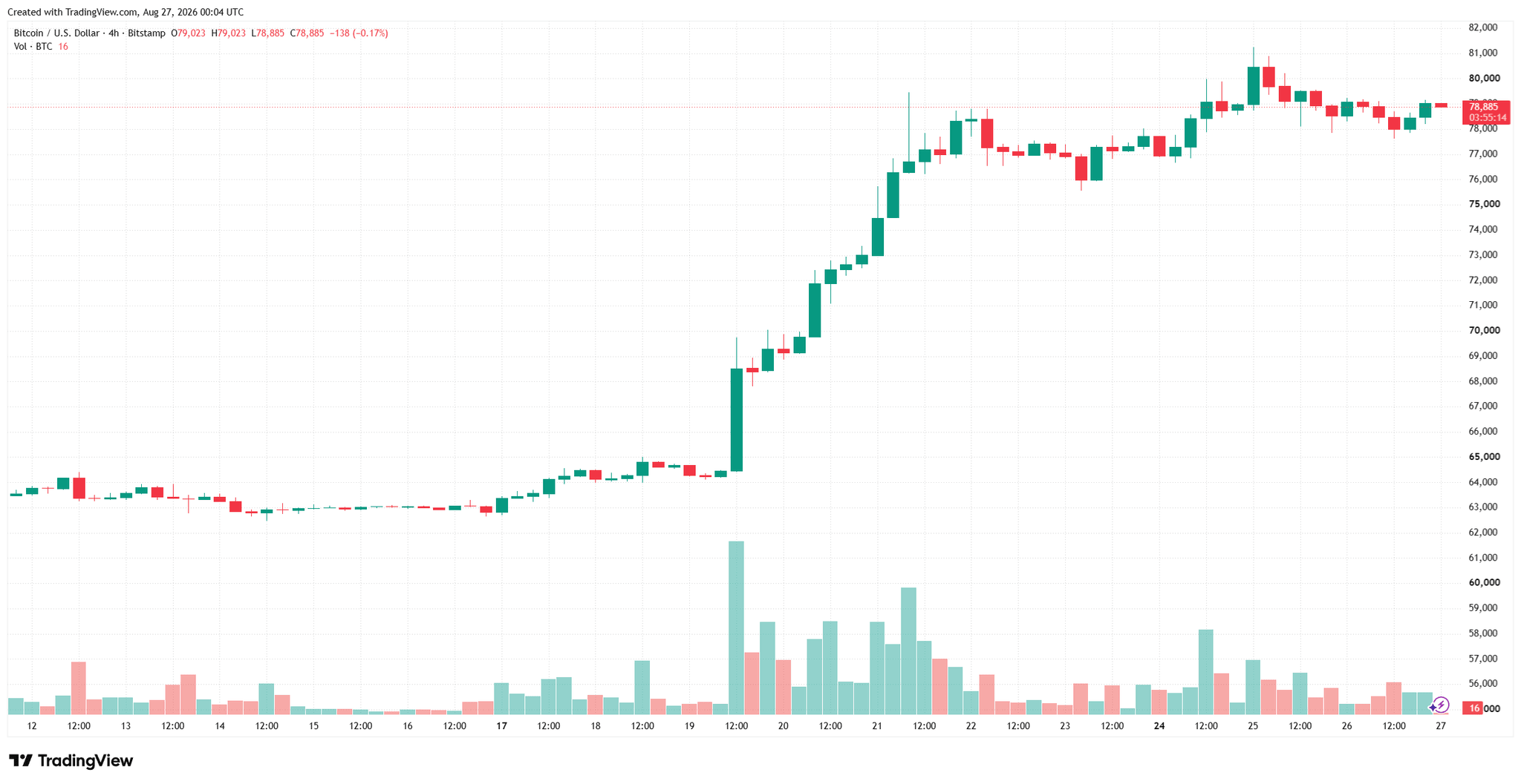 btcusd_2026-08-27_07-04-51.png