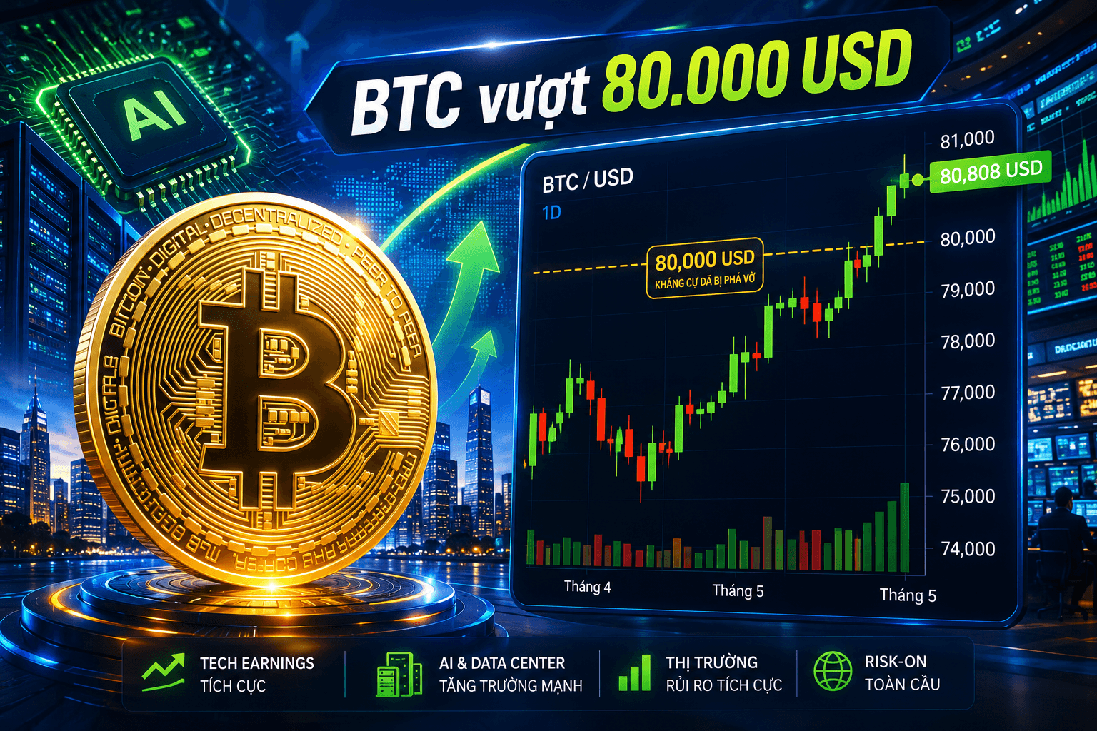 Giá Bitcoin hôm nay 28/8: Trở lại trên 80.000 USD sau cú hích từ Nvidia 