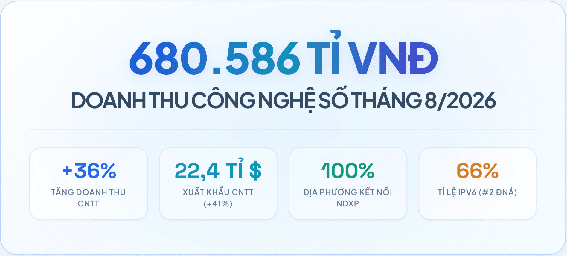 công nghiệp công nghệ
