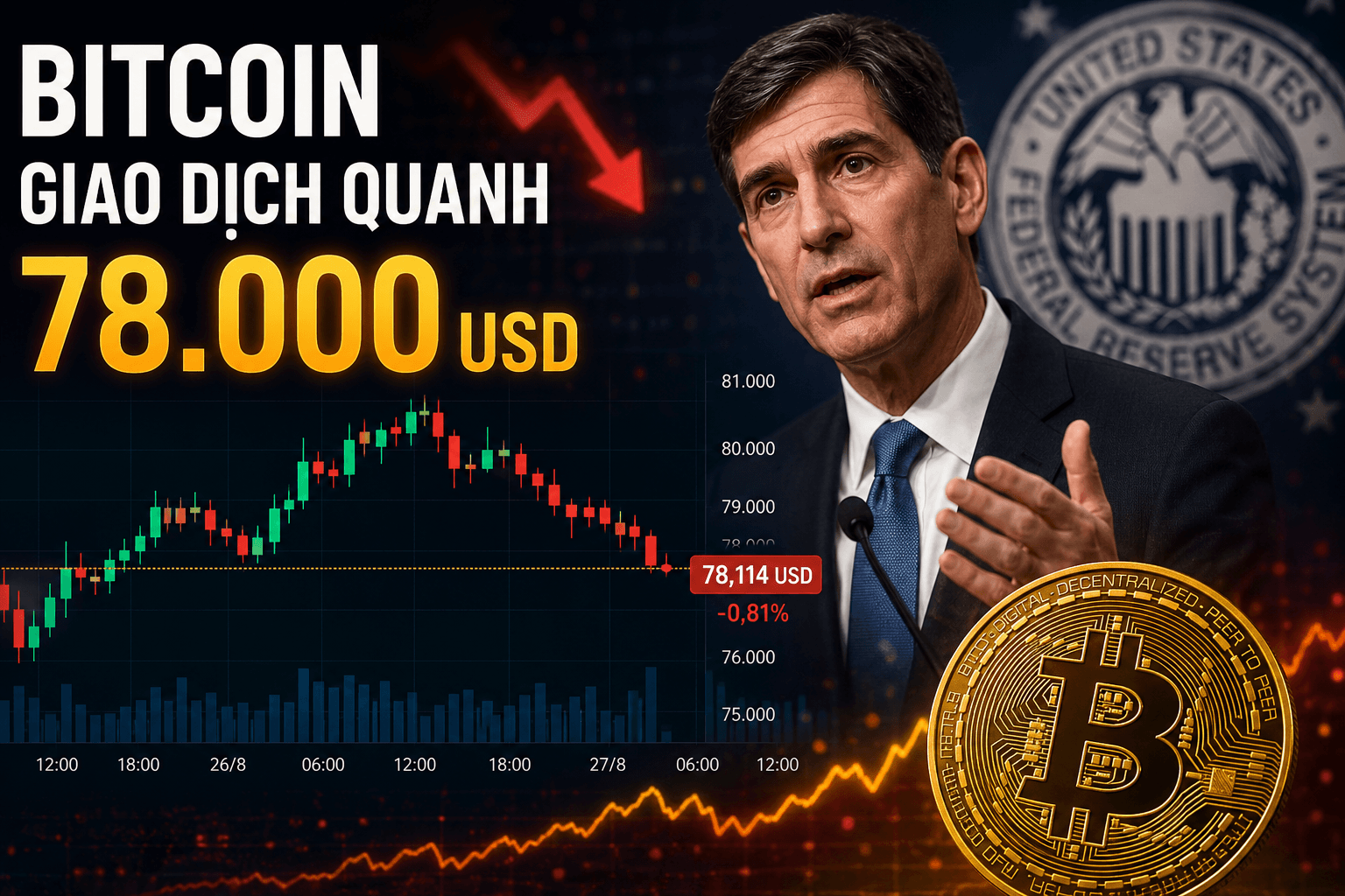Giá Bitcoin hôm nay 29/8: Tụt dưới 78.000 USD sau phát biểu thận trọng của chủ tịch Fed 