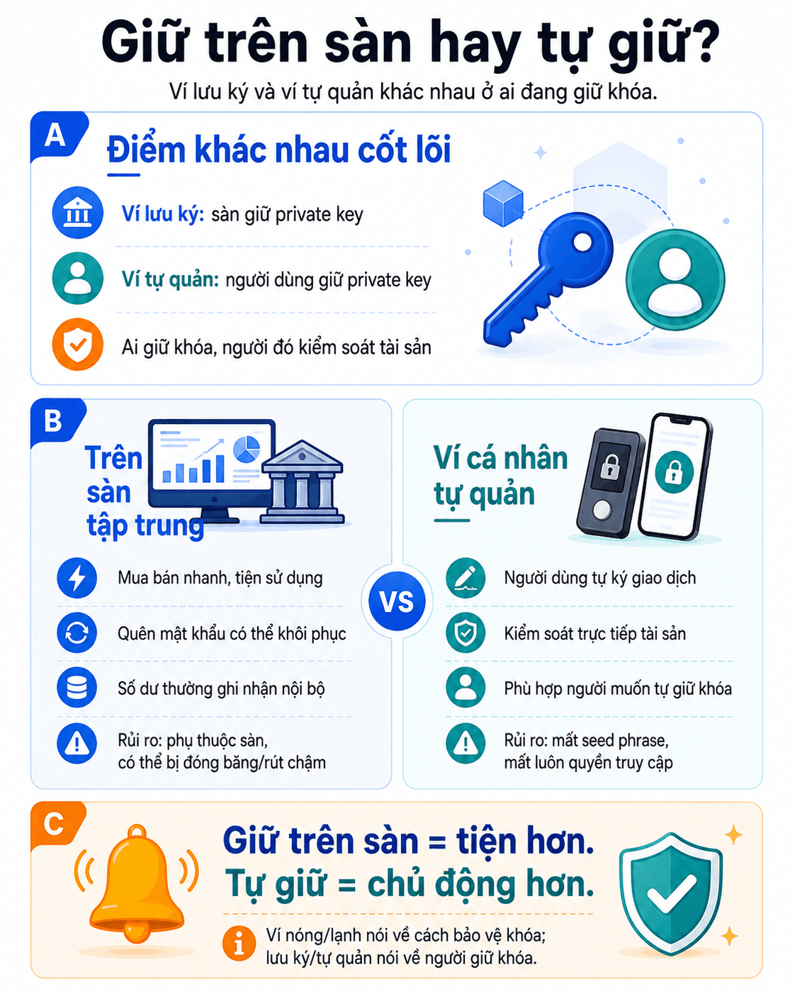 ví tiền mã hóa
