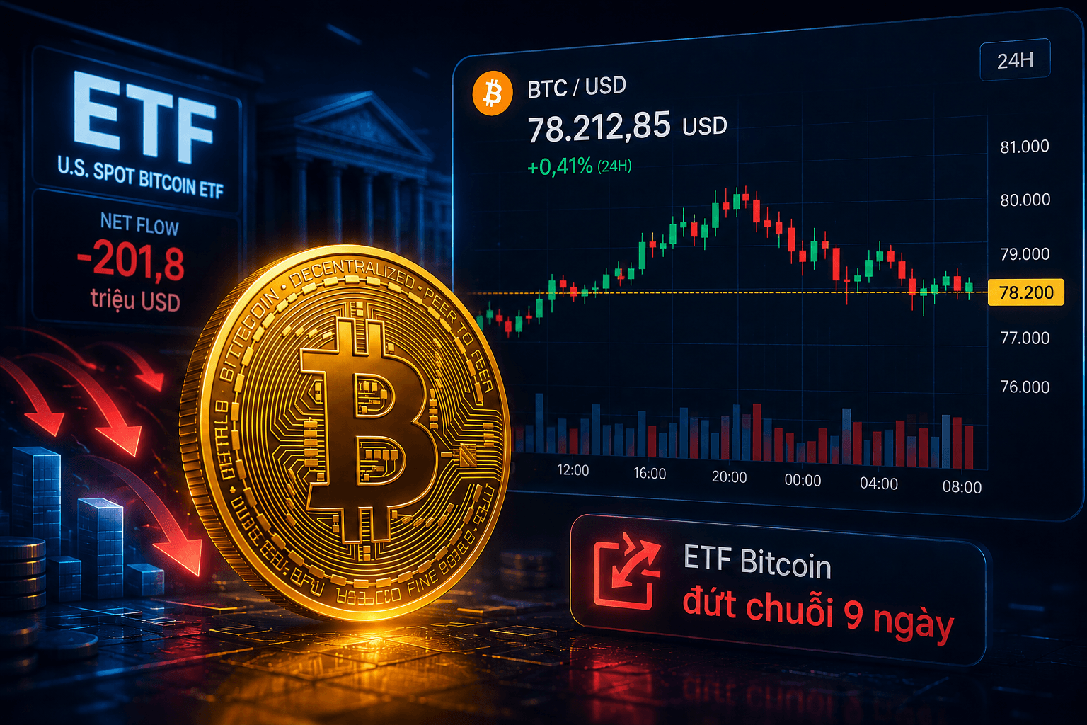 Giá Bitcoin hôm nay 30/8: Dòng tiền tổ chức quay lưng với BTC, áp lực bán đang trở lại? 