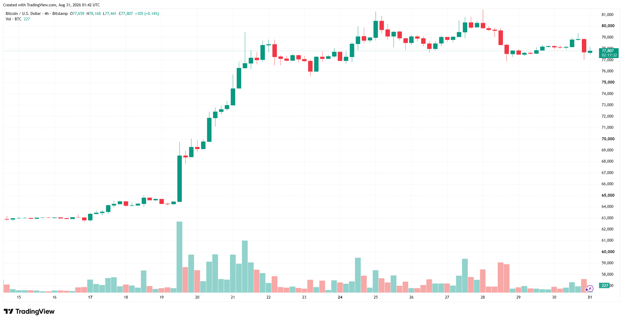 btcusd_2026-08-31_08-42-30.png