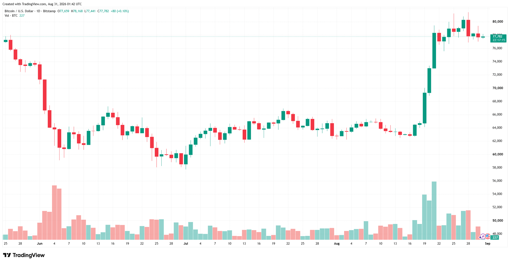 btcusd_2026-08-31_08-42-47.png