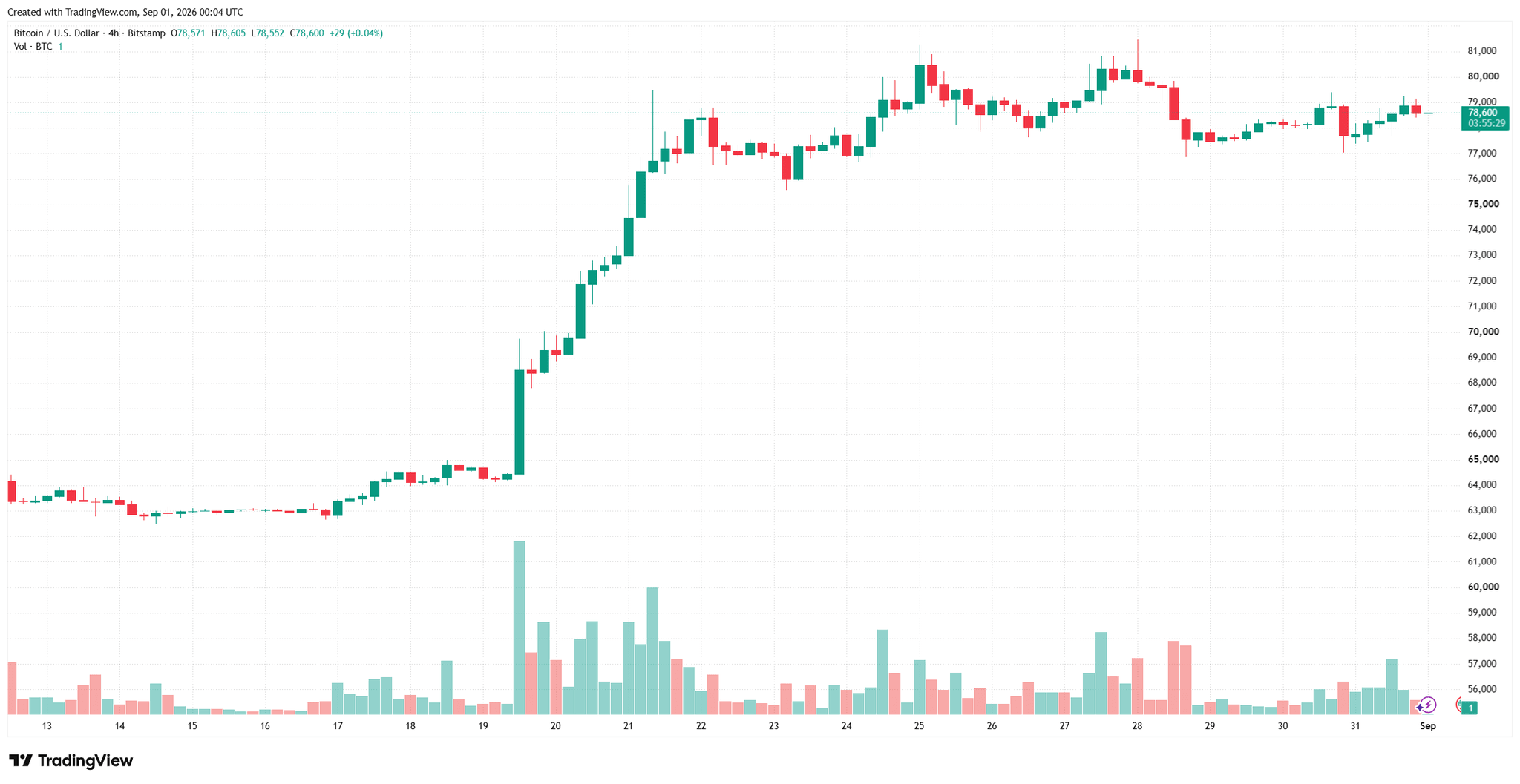 btcusd_2026-09-01_07-04-34.png