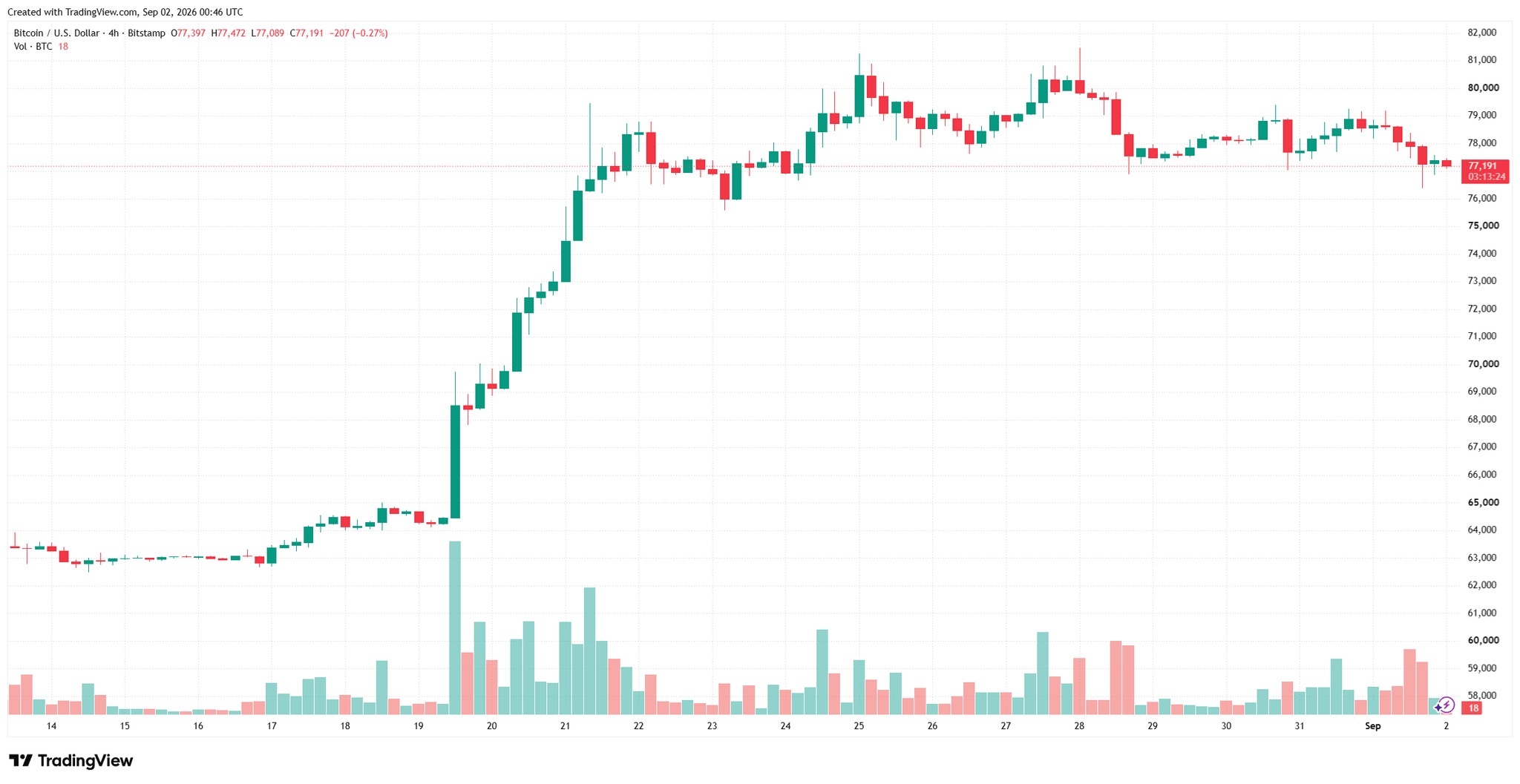 btcusd_2026-09-02_07-46-40.png