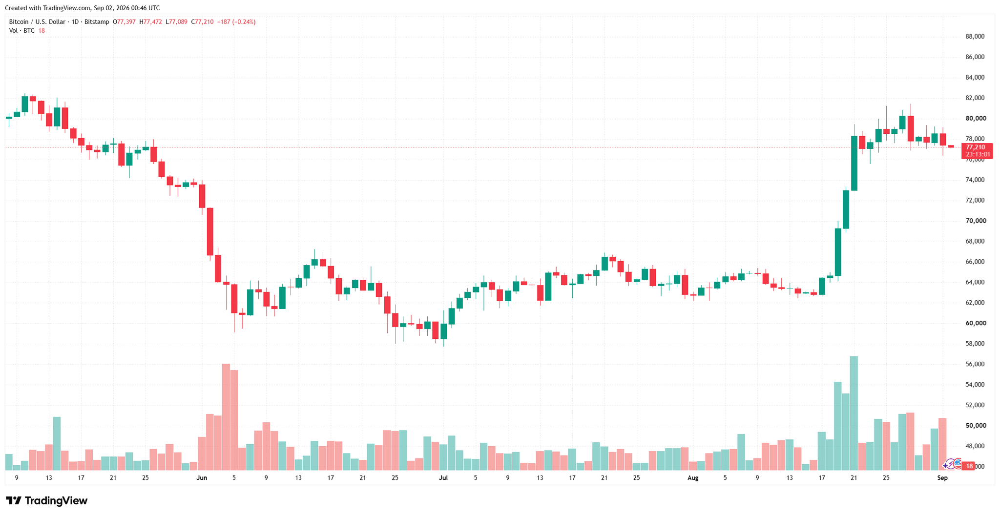 btcusd_2026-09-02_07-47-02.png