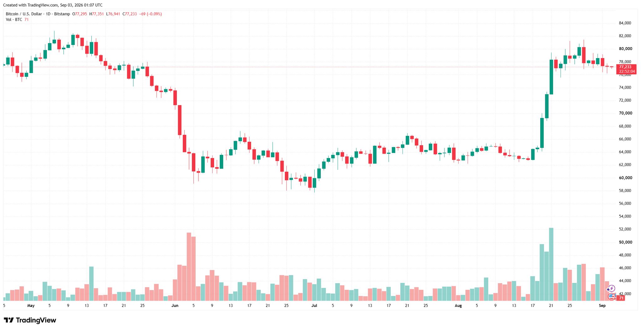 btcusd_2026-09-03_08-07-57.png