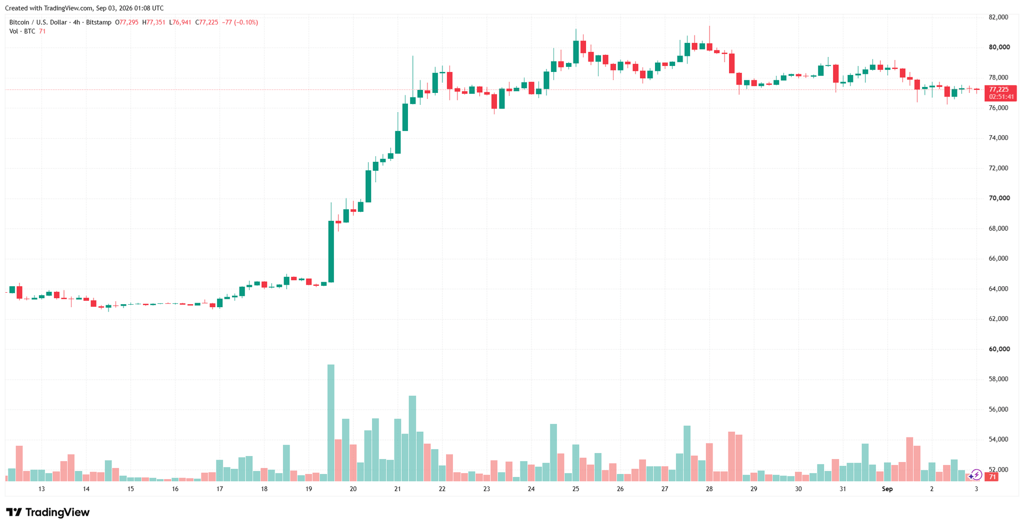 btcusd_2026-09-03_08-08-20.png